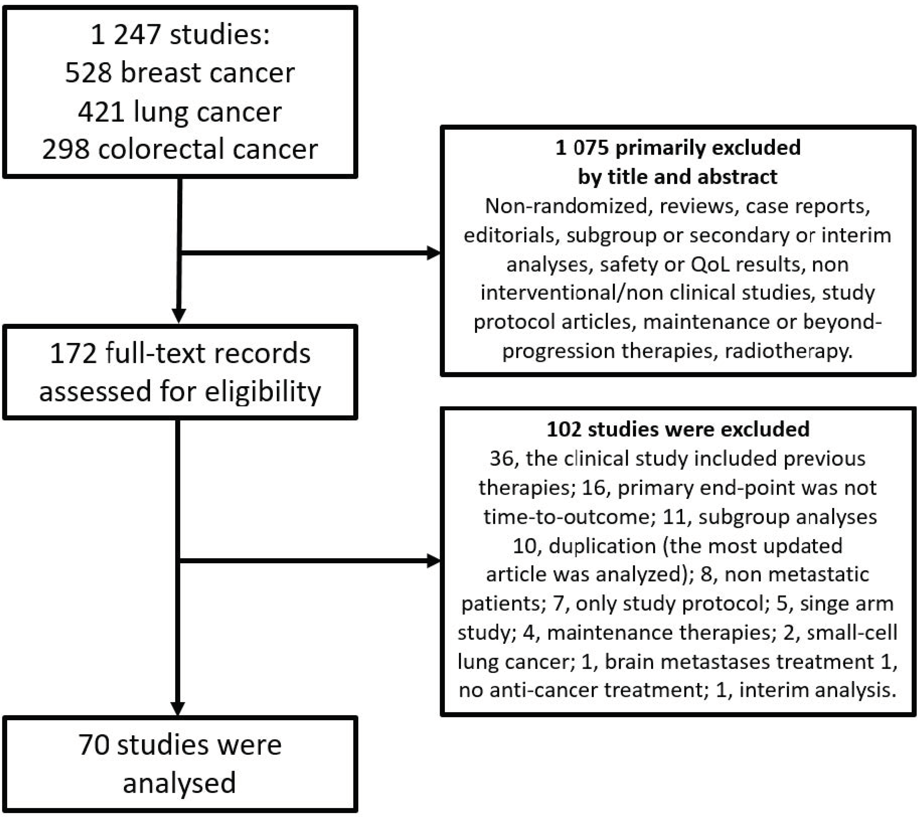 Cancers 14 03262 g001