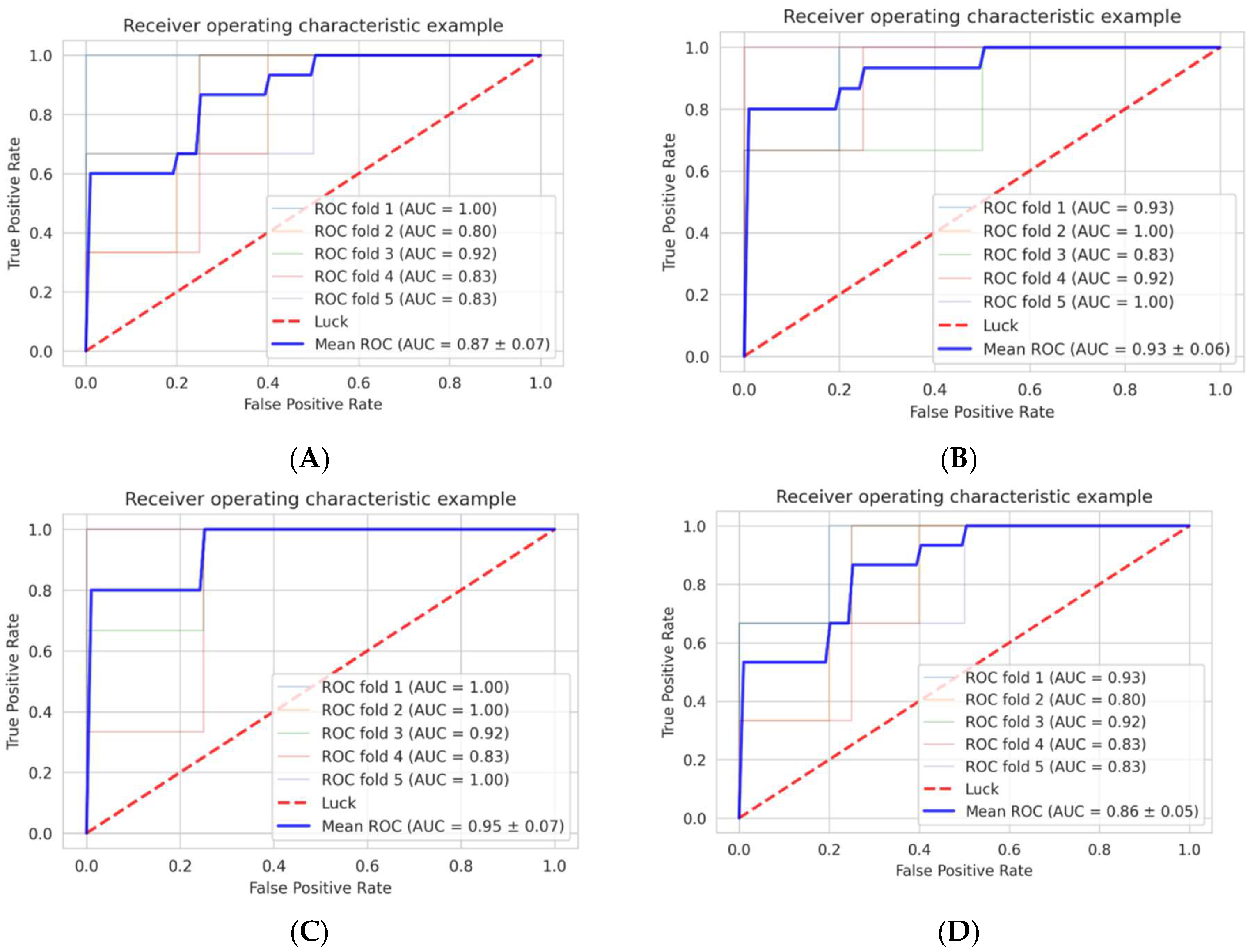 Cancers 14 03264 g003a