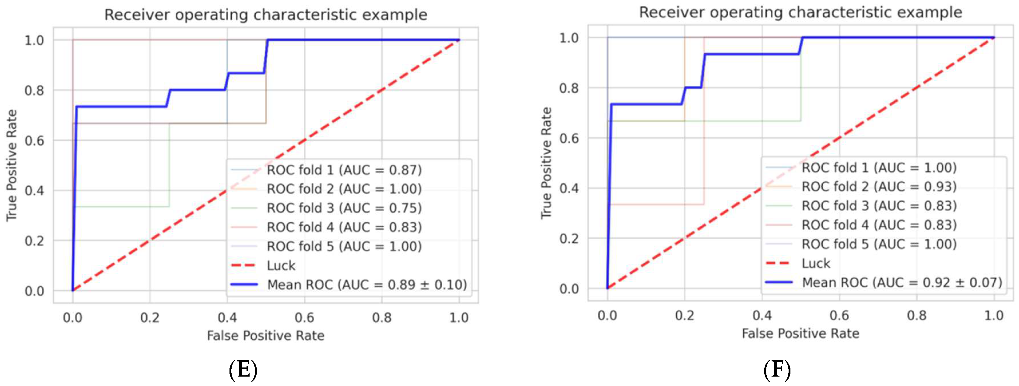 Cancers 14 03264 g003b