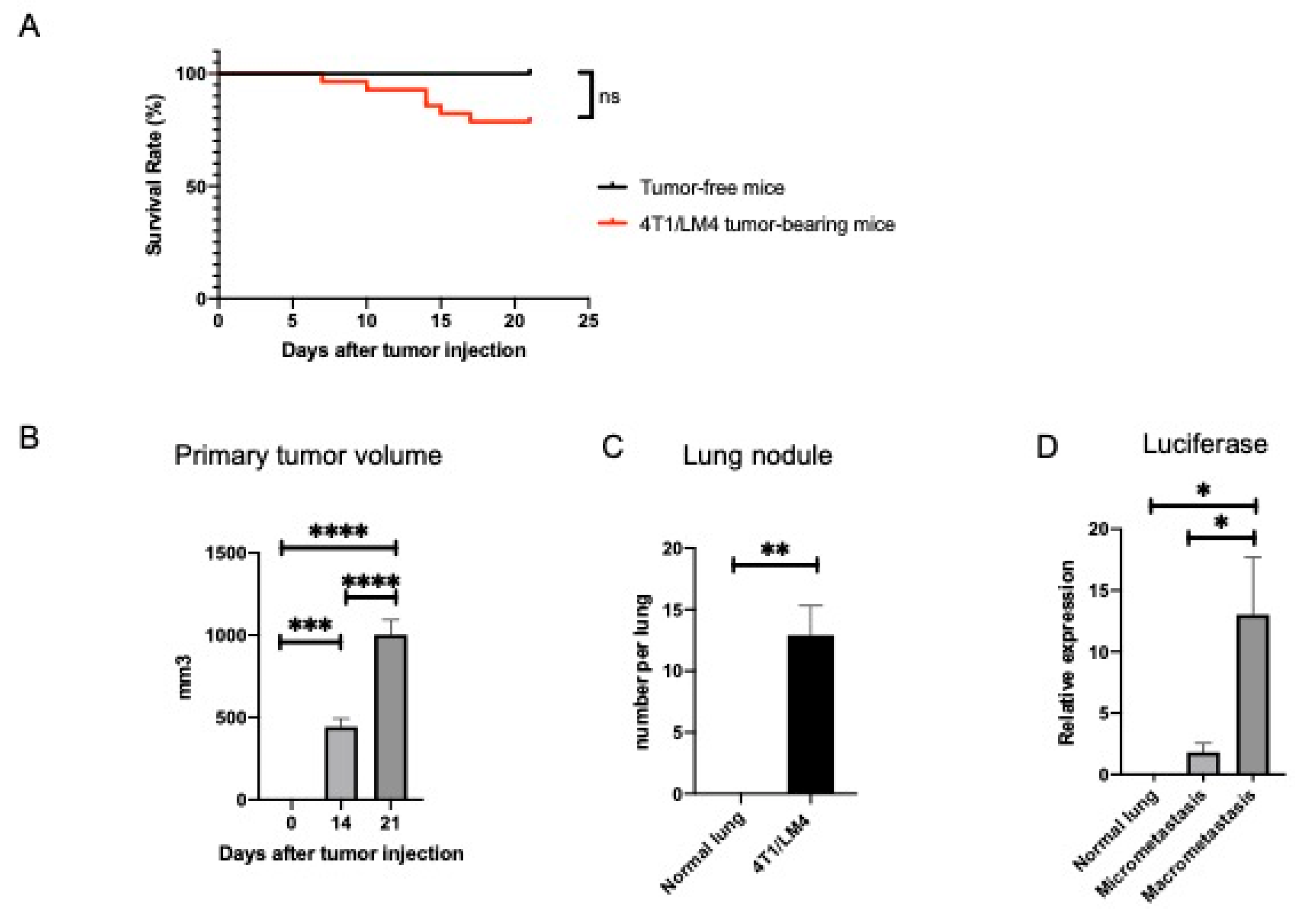 Cancers 14 03267 g001