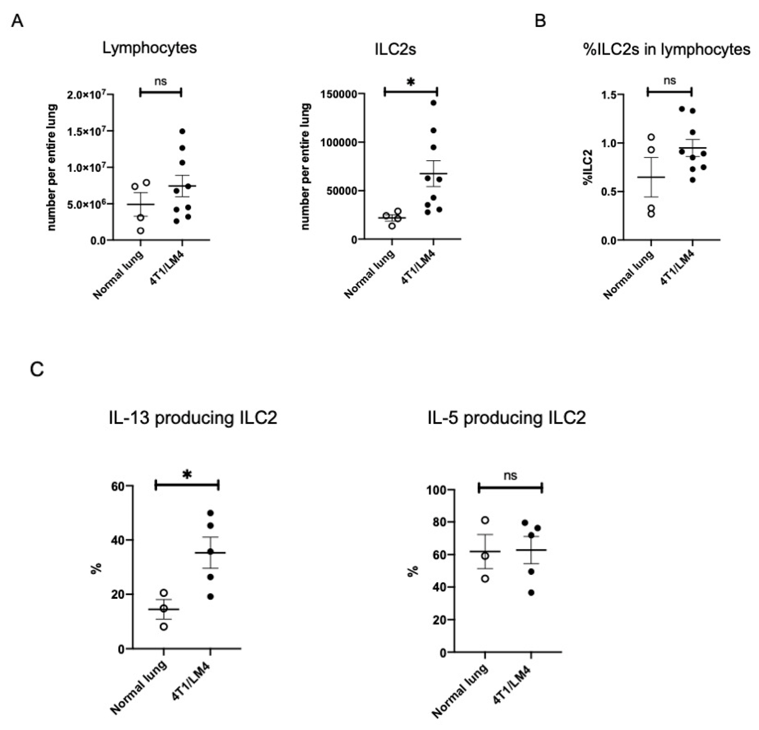 Cancers 14 03267 g002