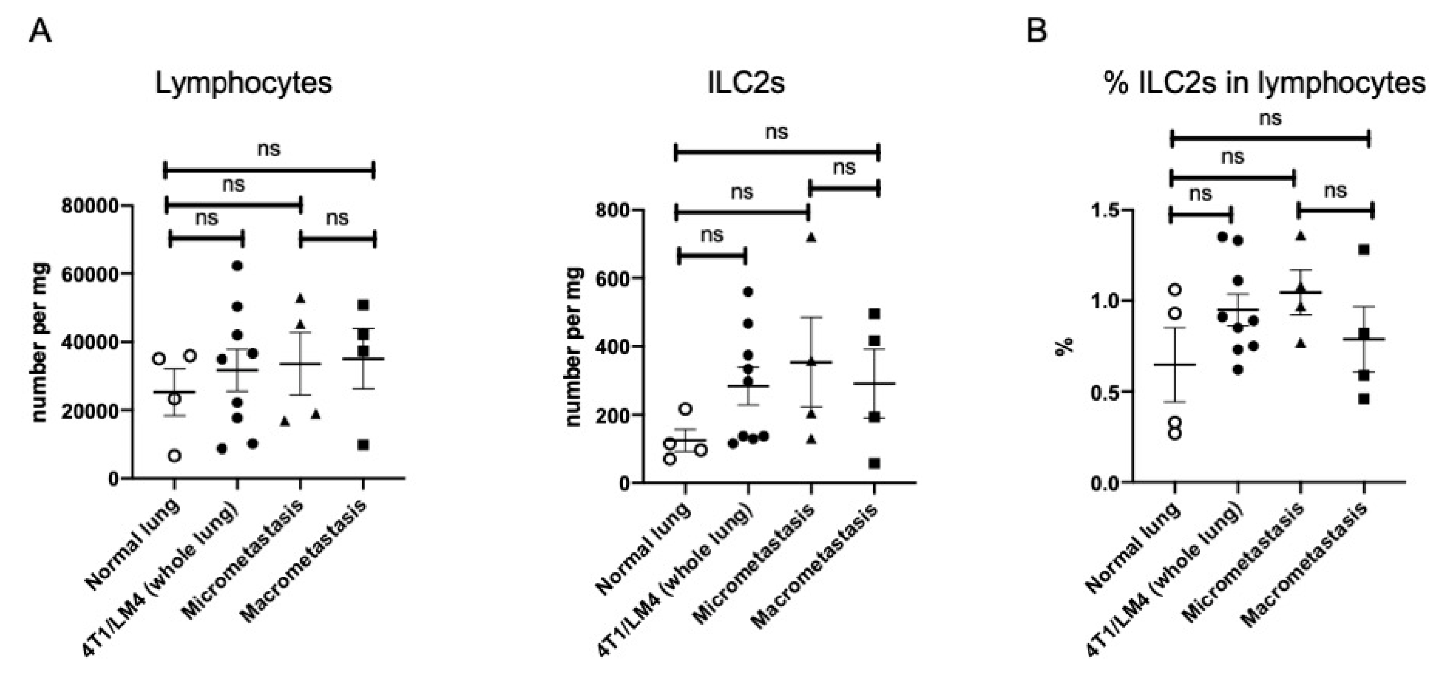 Cancers 14 03267 g003a