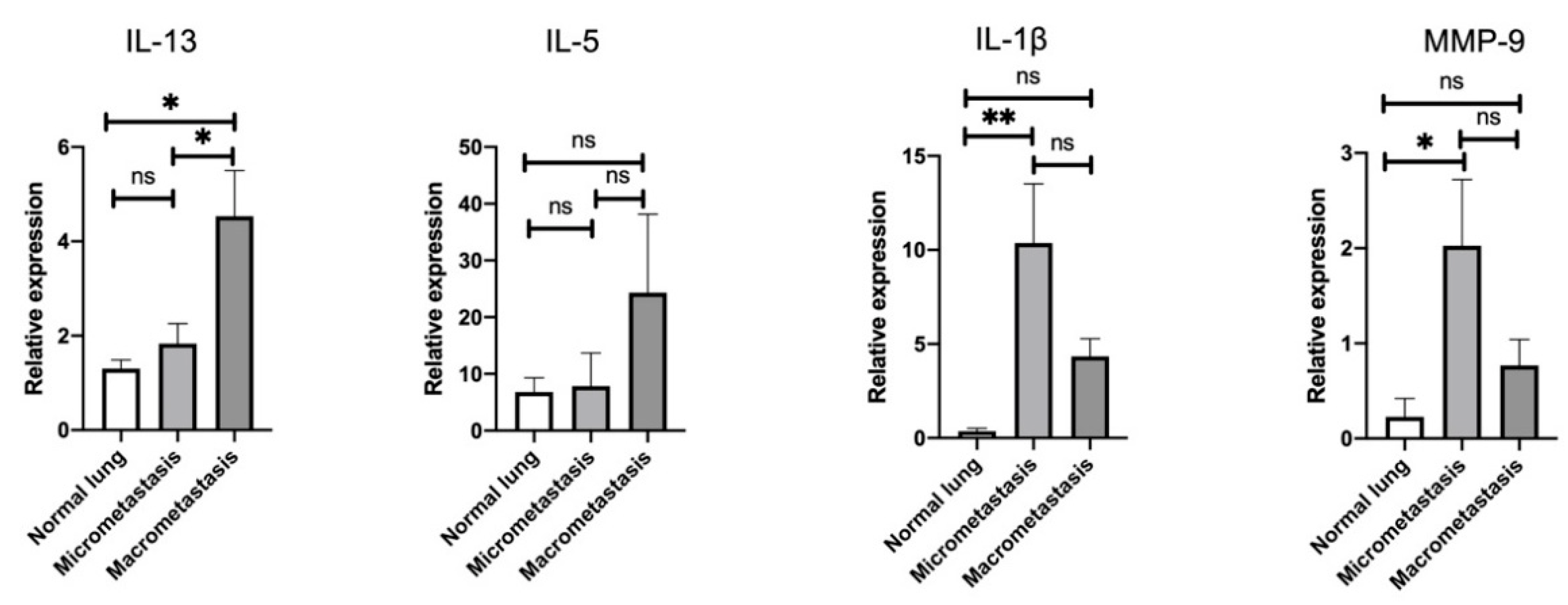 Cancers 14 03267 g004