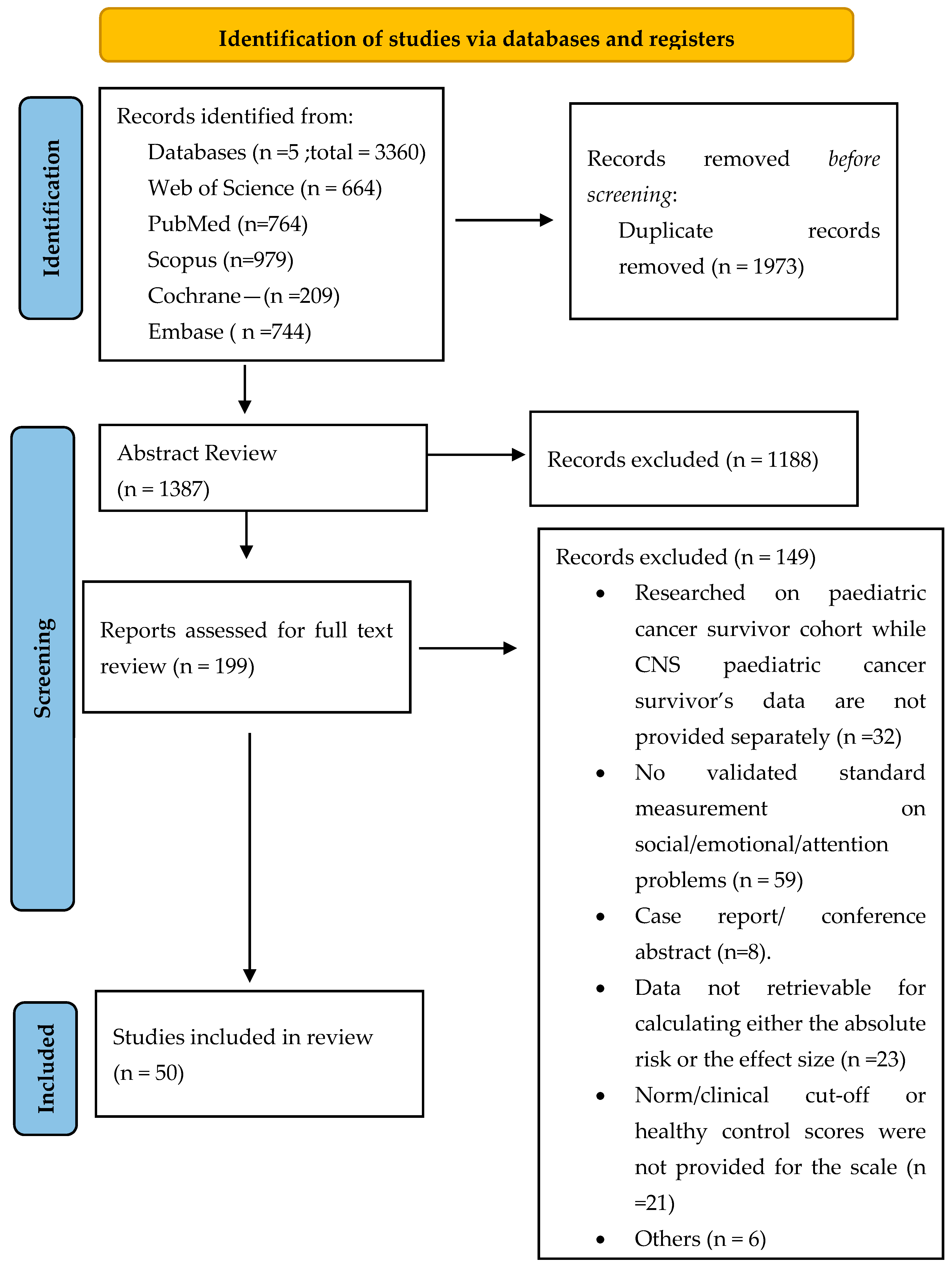 Cancers 14 03269 g001