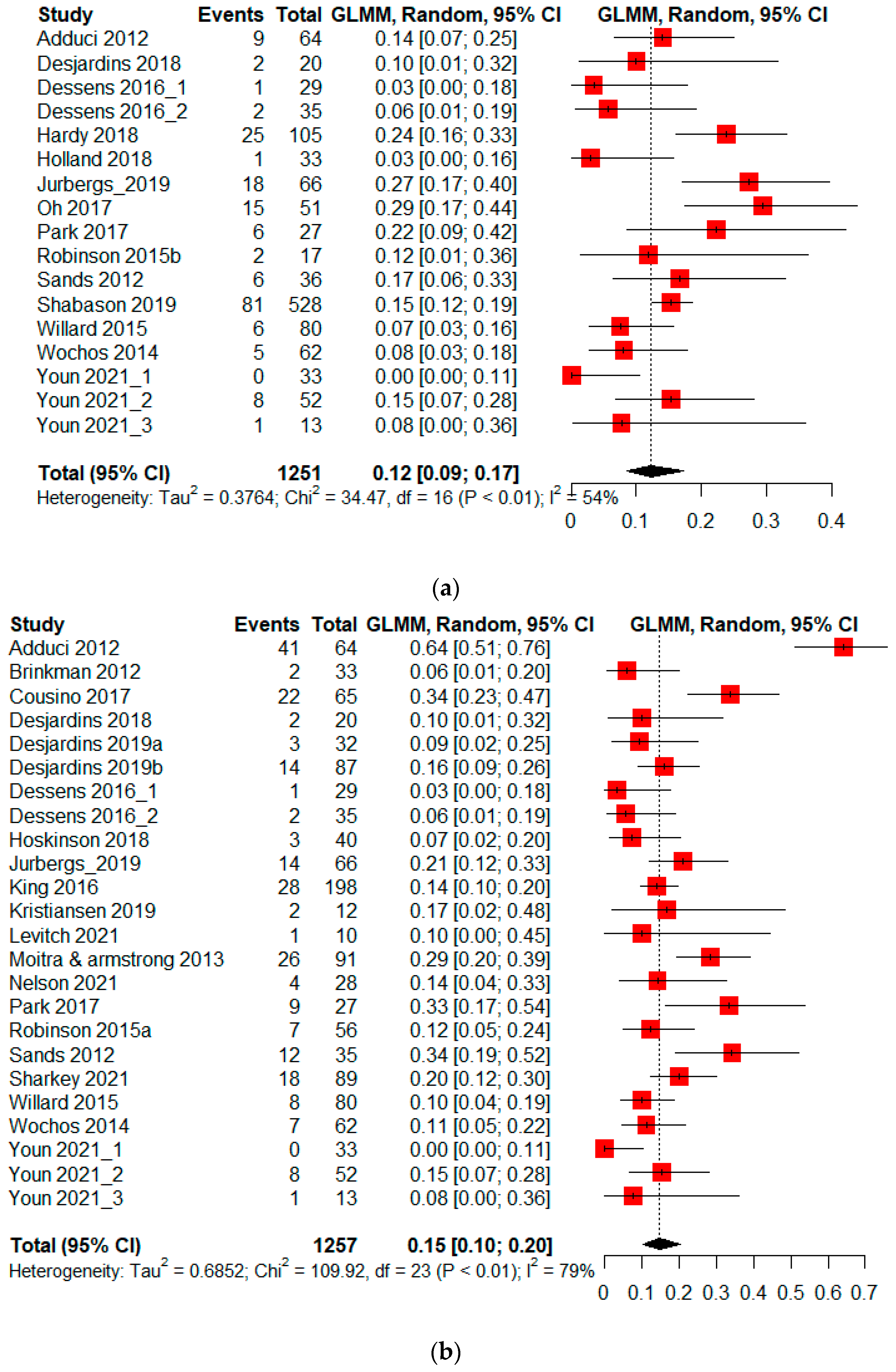 Cancers 14 03269 g002a