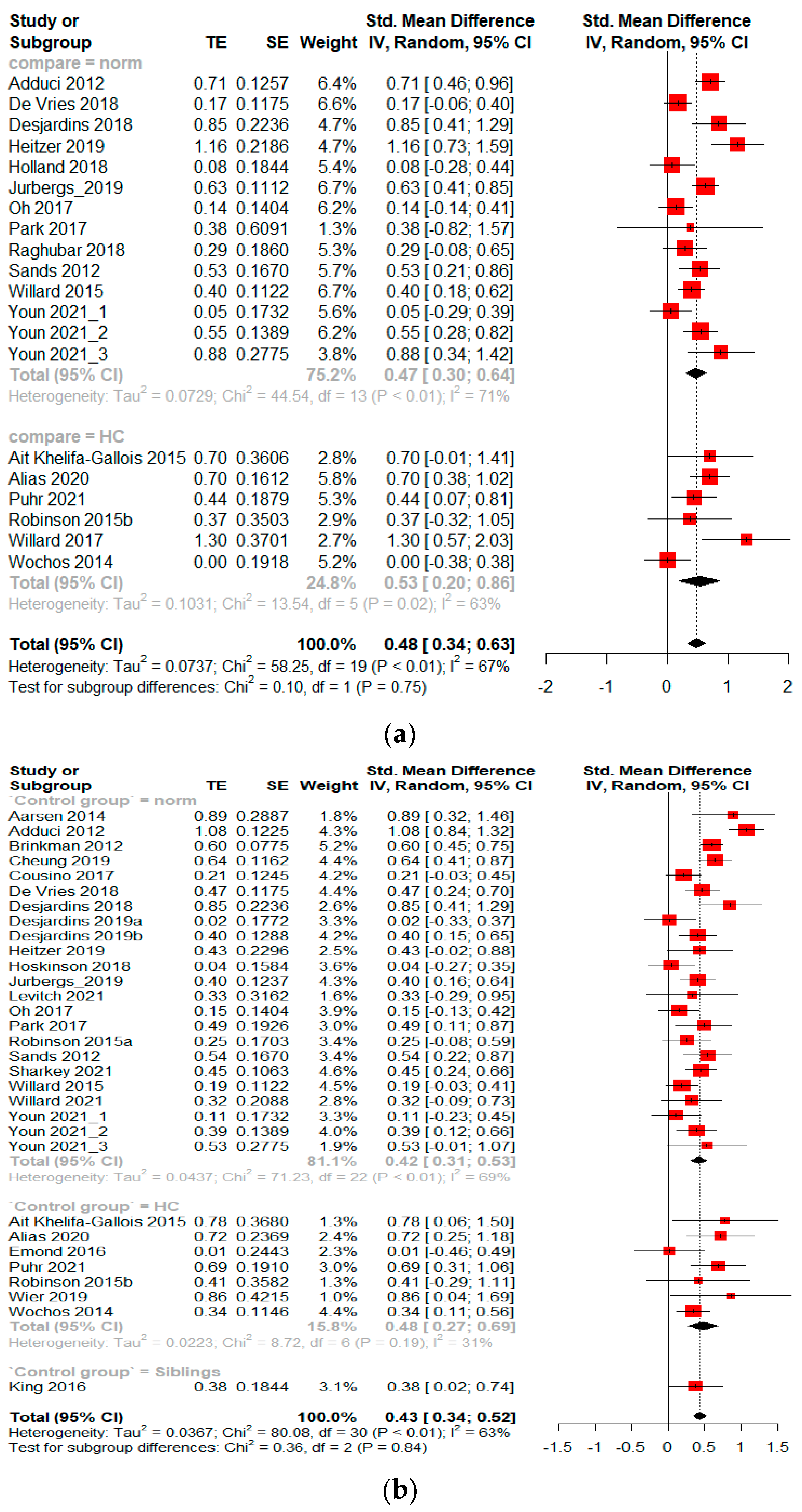 Cancers 14 03269 g003a