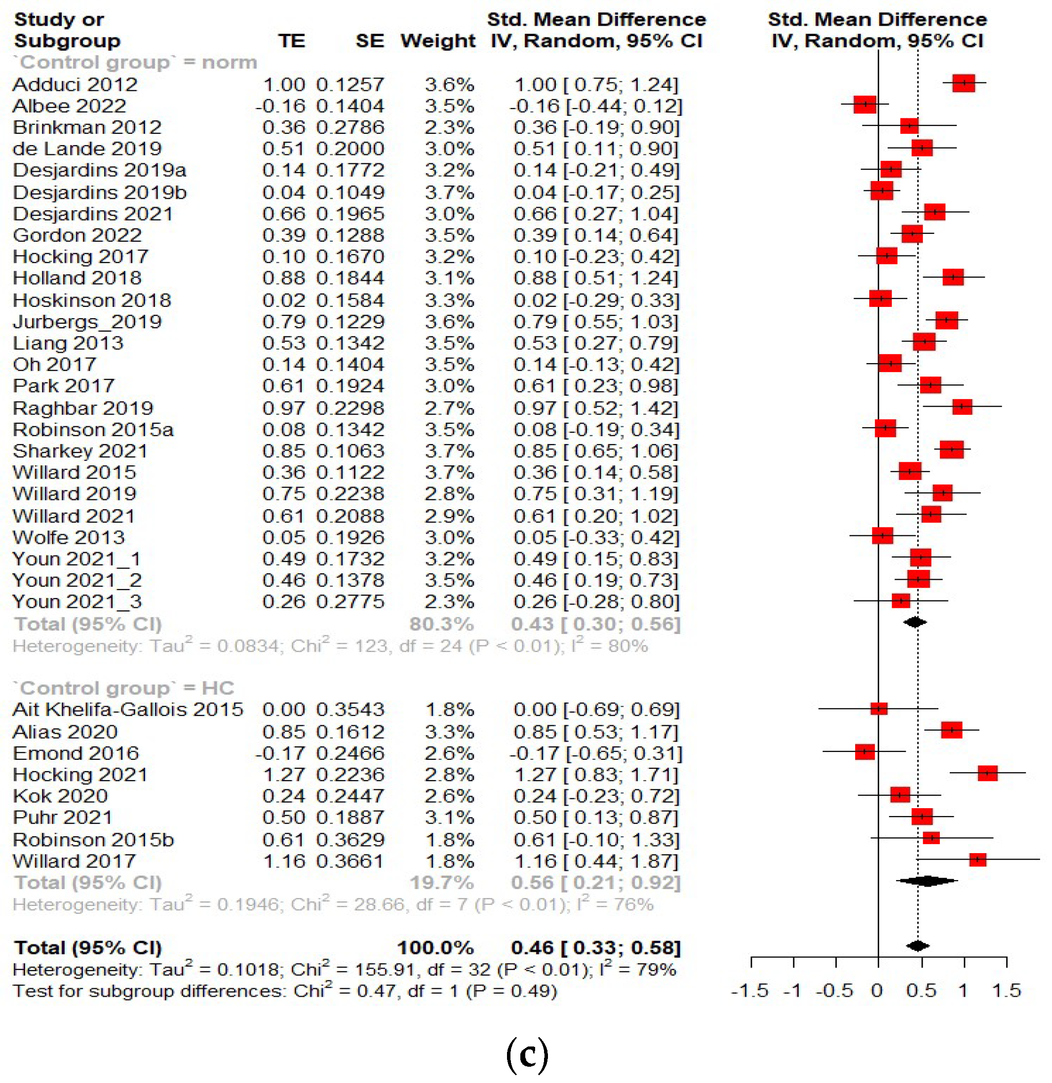 Cancers 14 03269 g003b