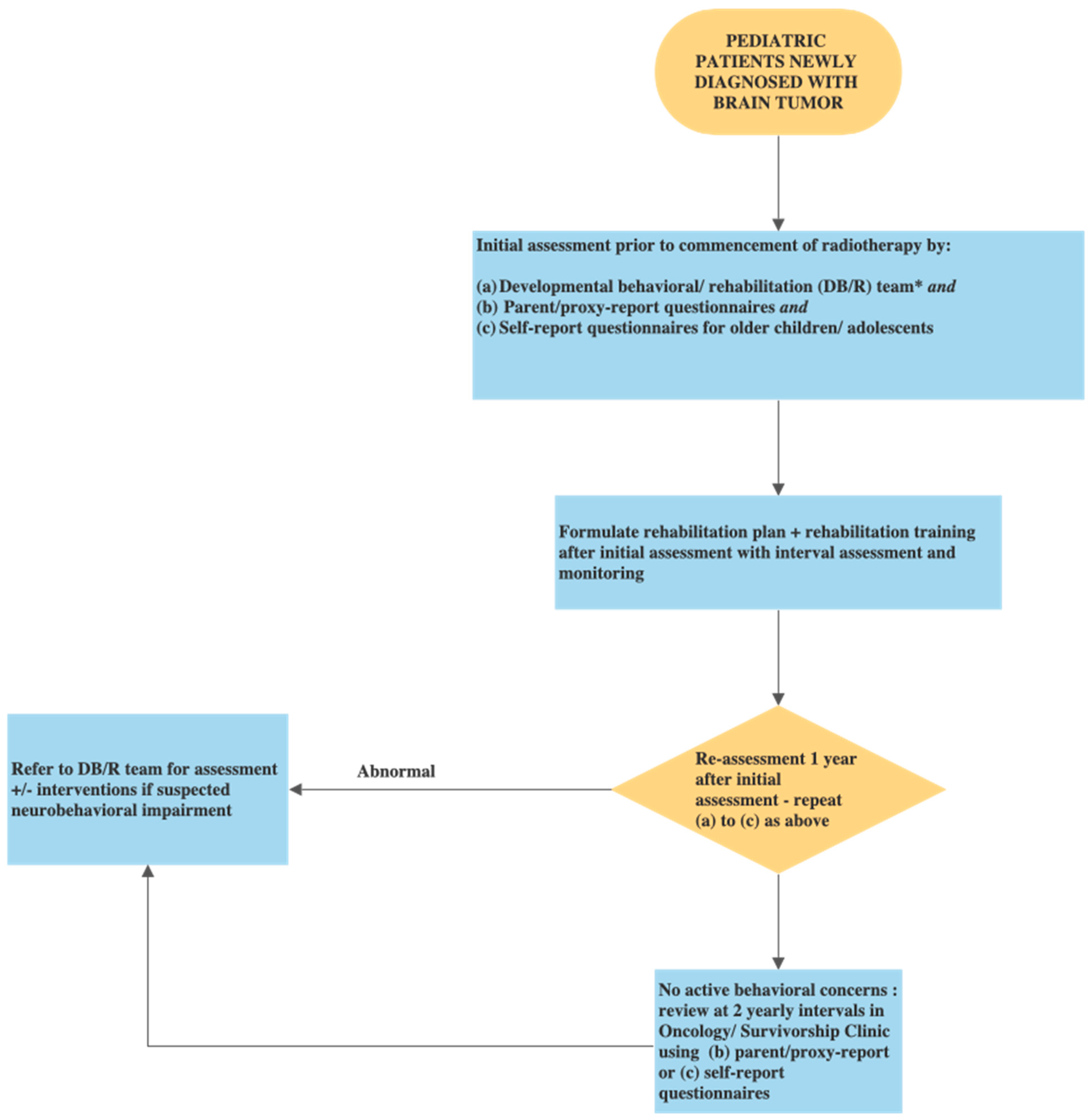 Cancers 14 03269 g004