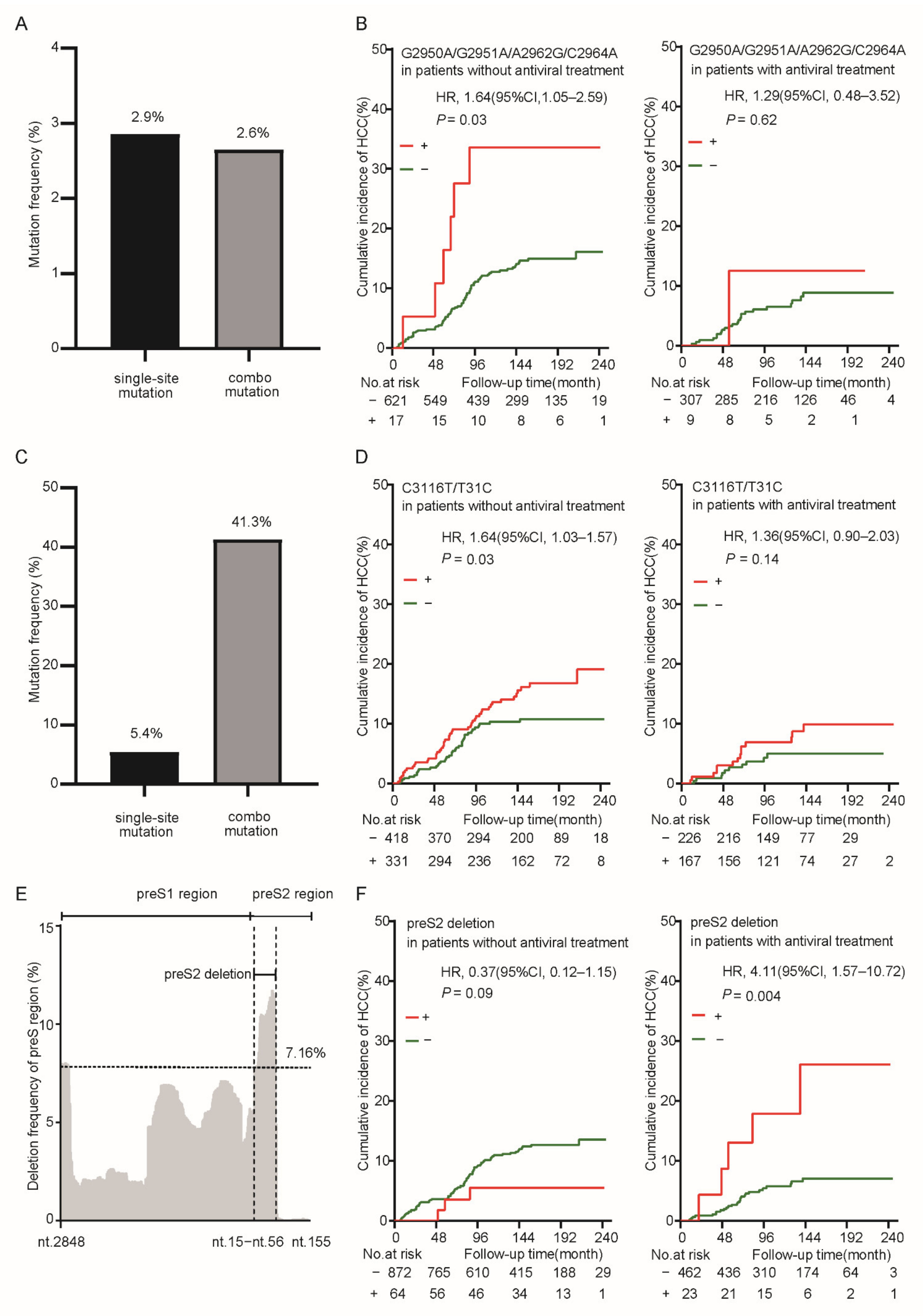 Cancers 14 03274 g001