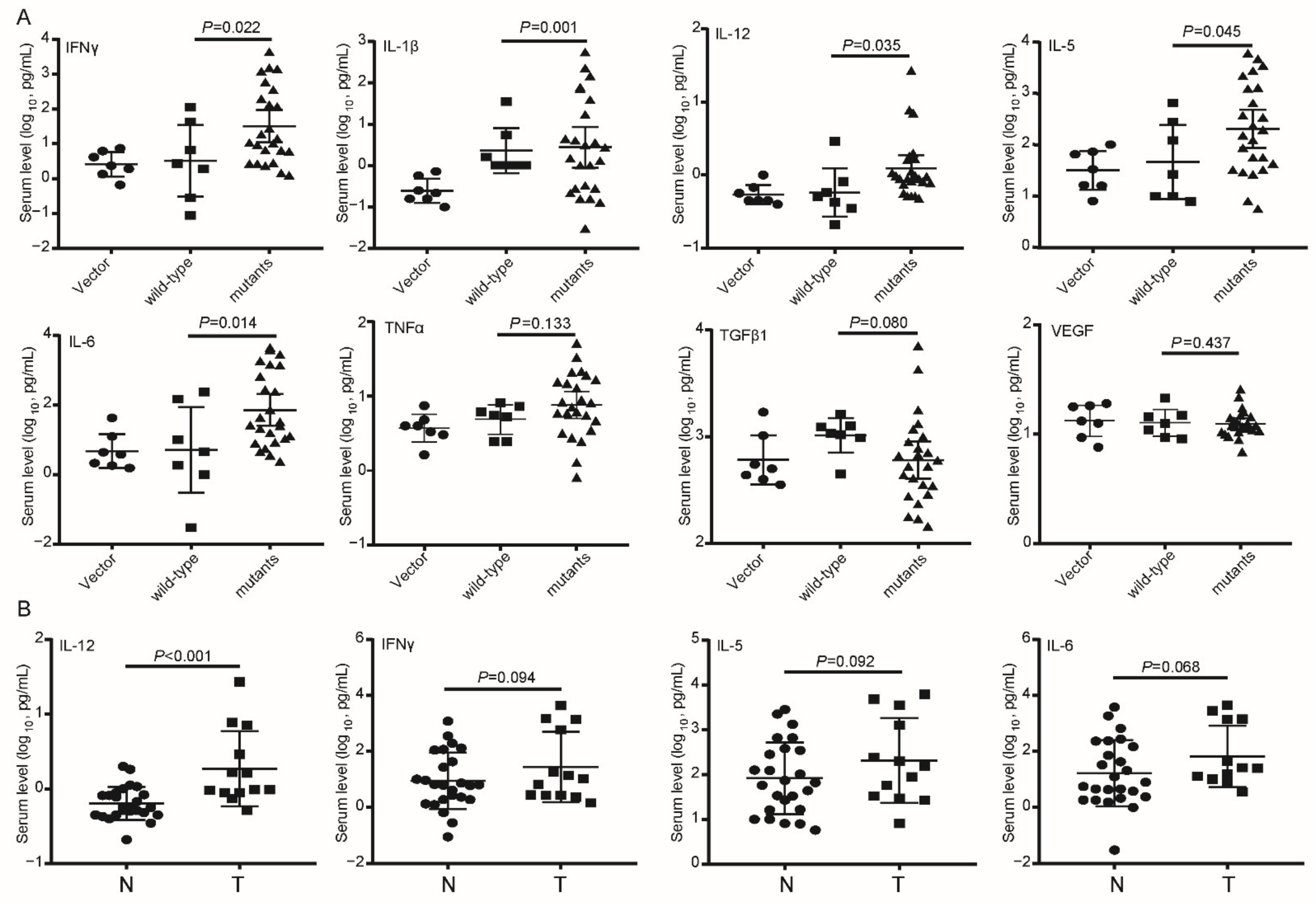 Cancers 14 03274 g003