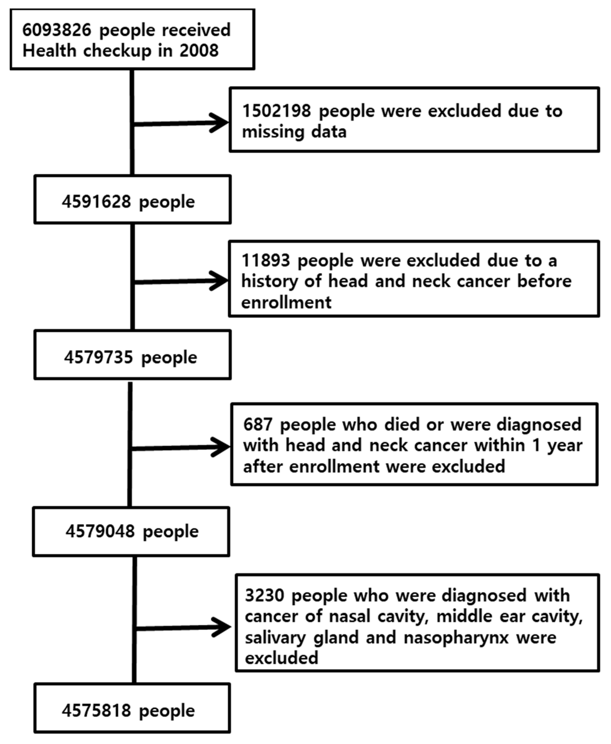 Cancers 14 03277 g001