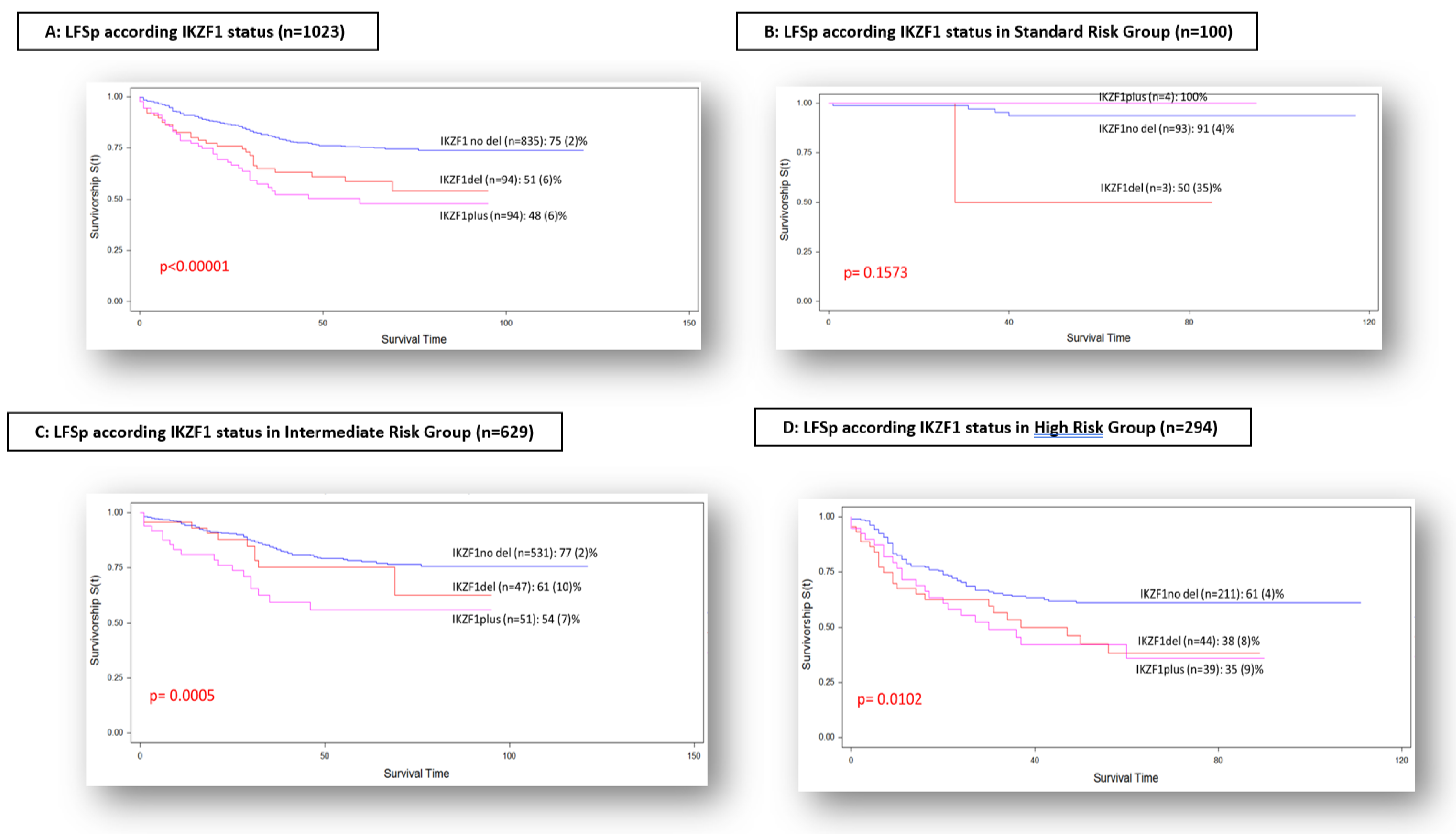Cancers 14 03283 g001