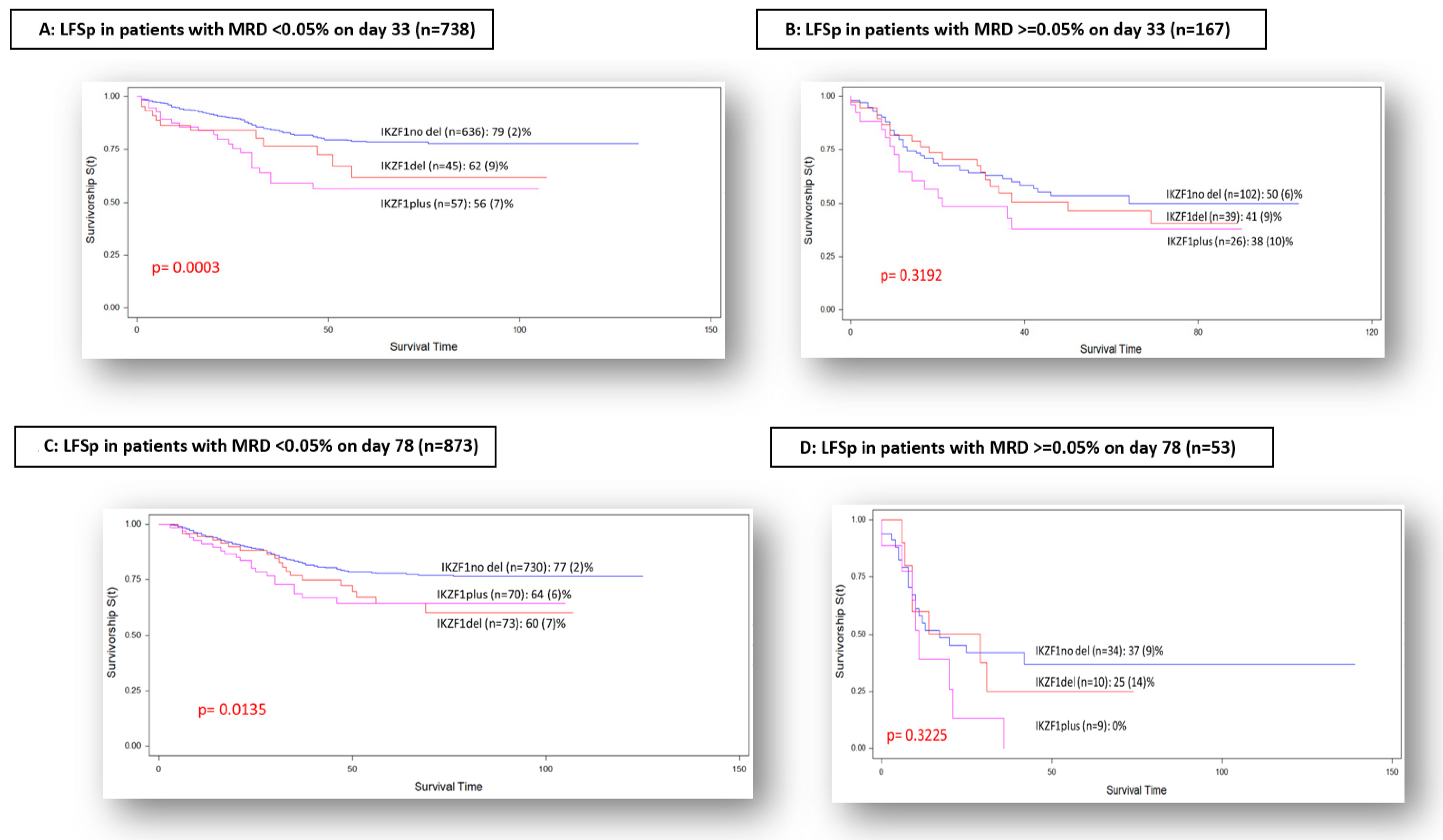 Cancers 14 03283 g002