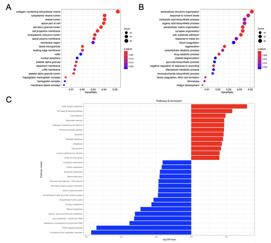 Cancers 14 03284 g003 550