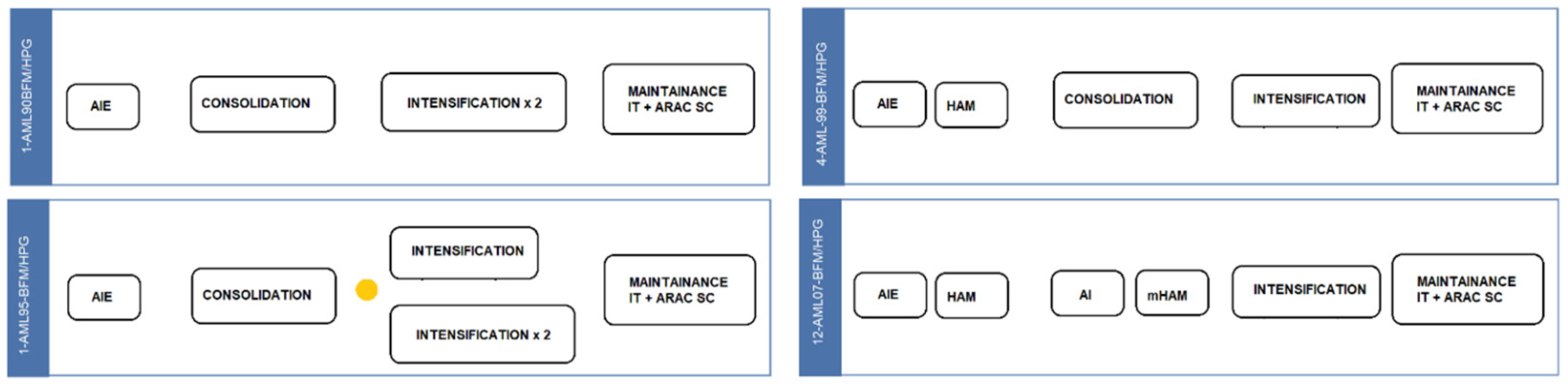 Cancers 14 03286 g001