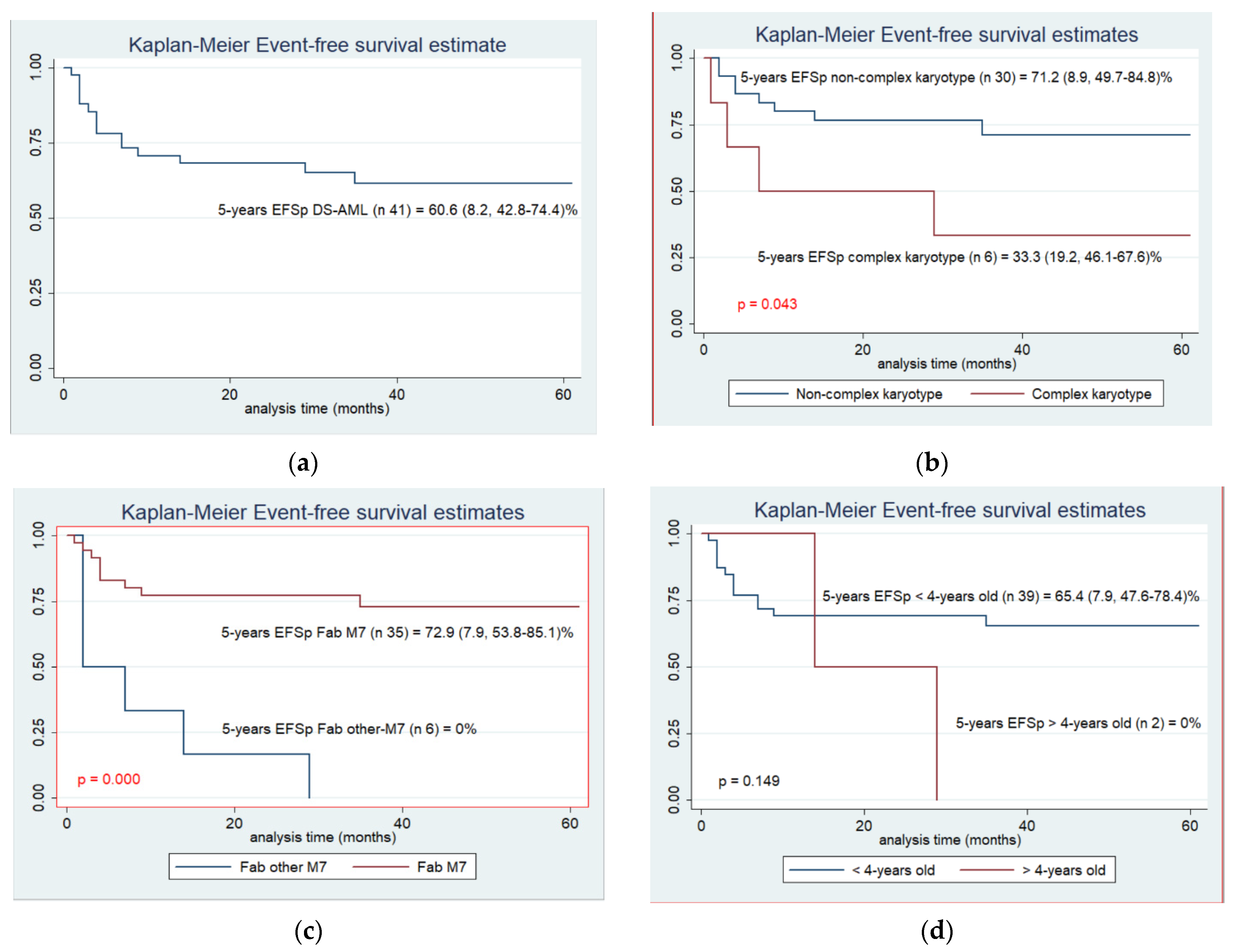 Cancers 14 03286 g002
