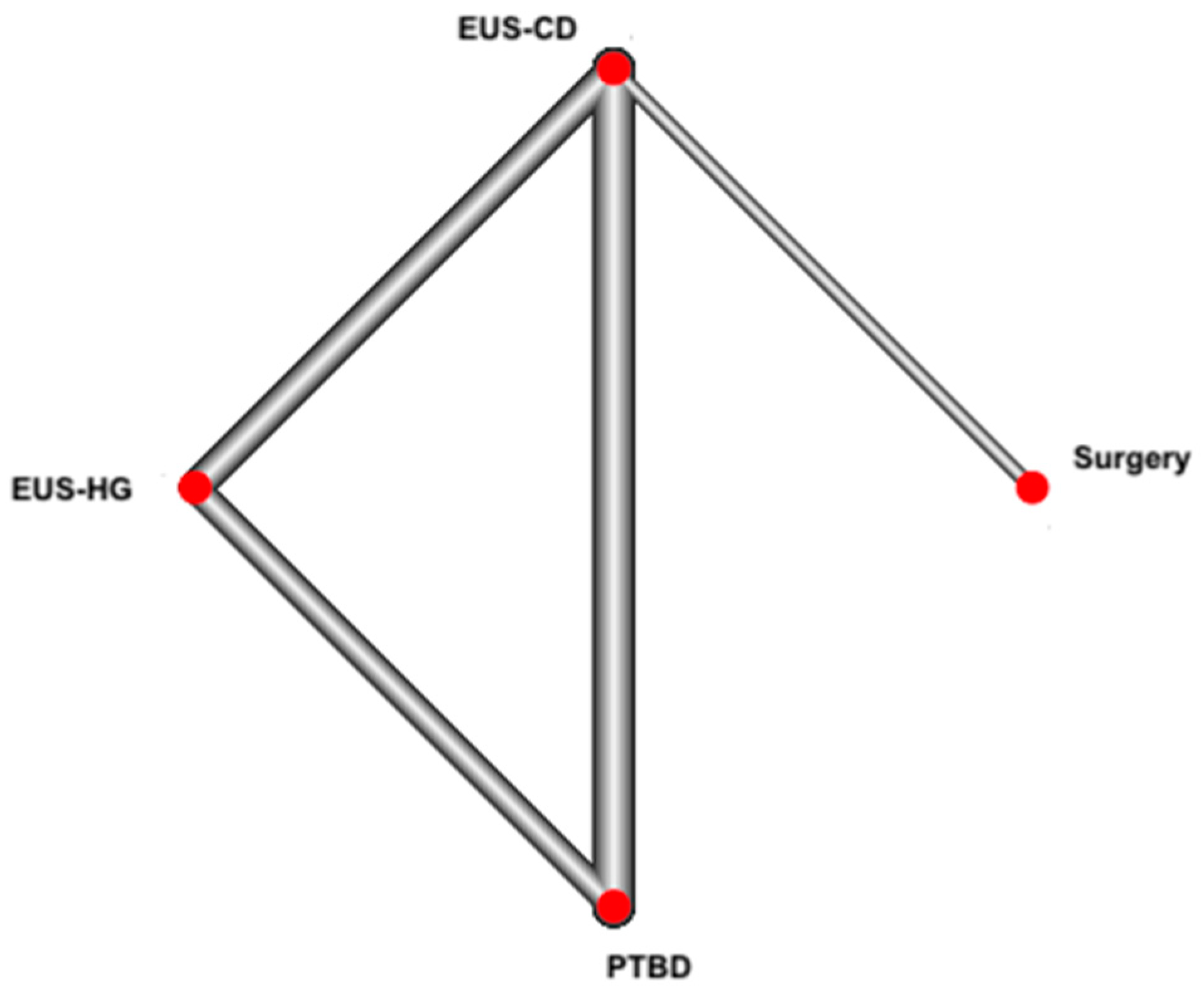 Cancers 14 03291 g002