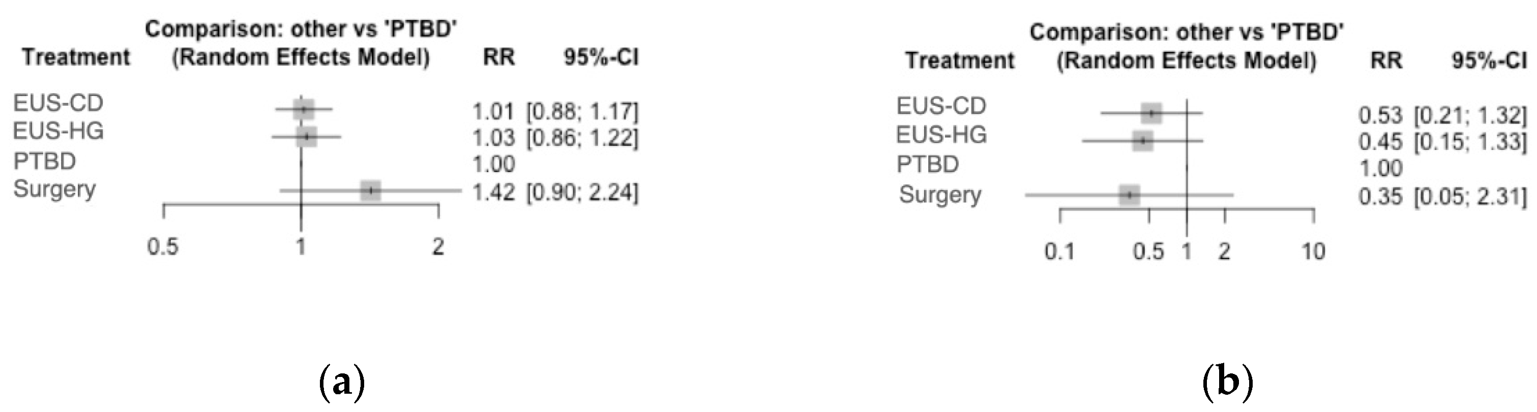 Cancers 14 03291 g003