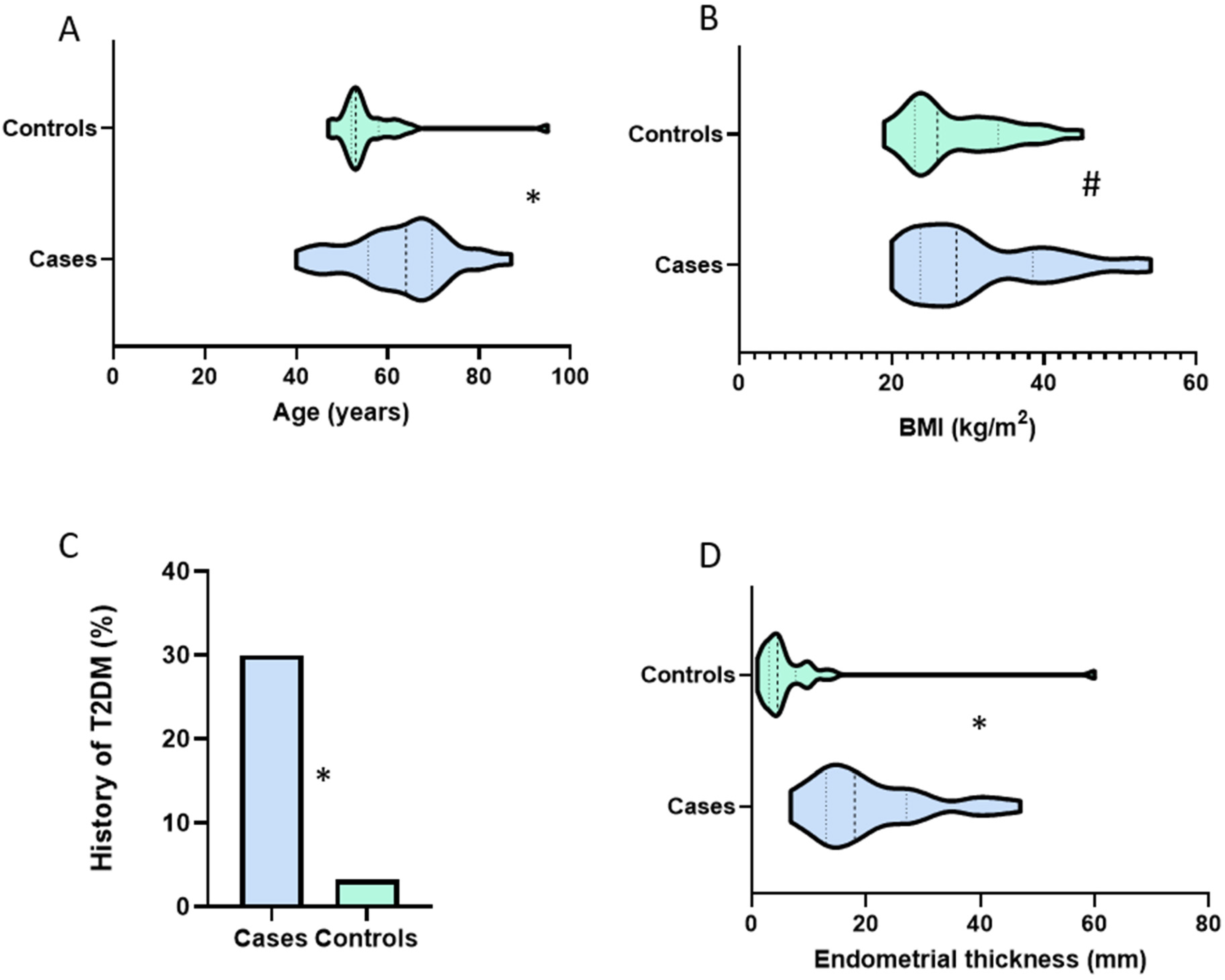Cancers 14 03306 g001