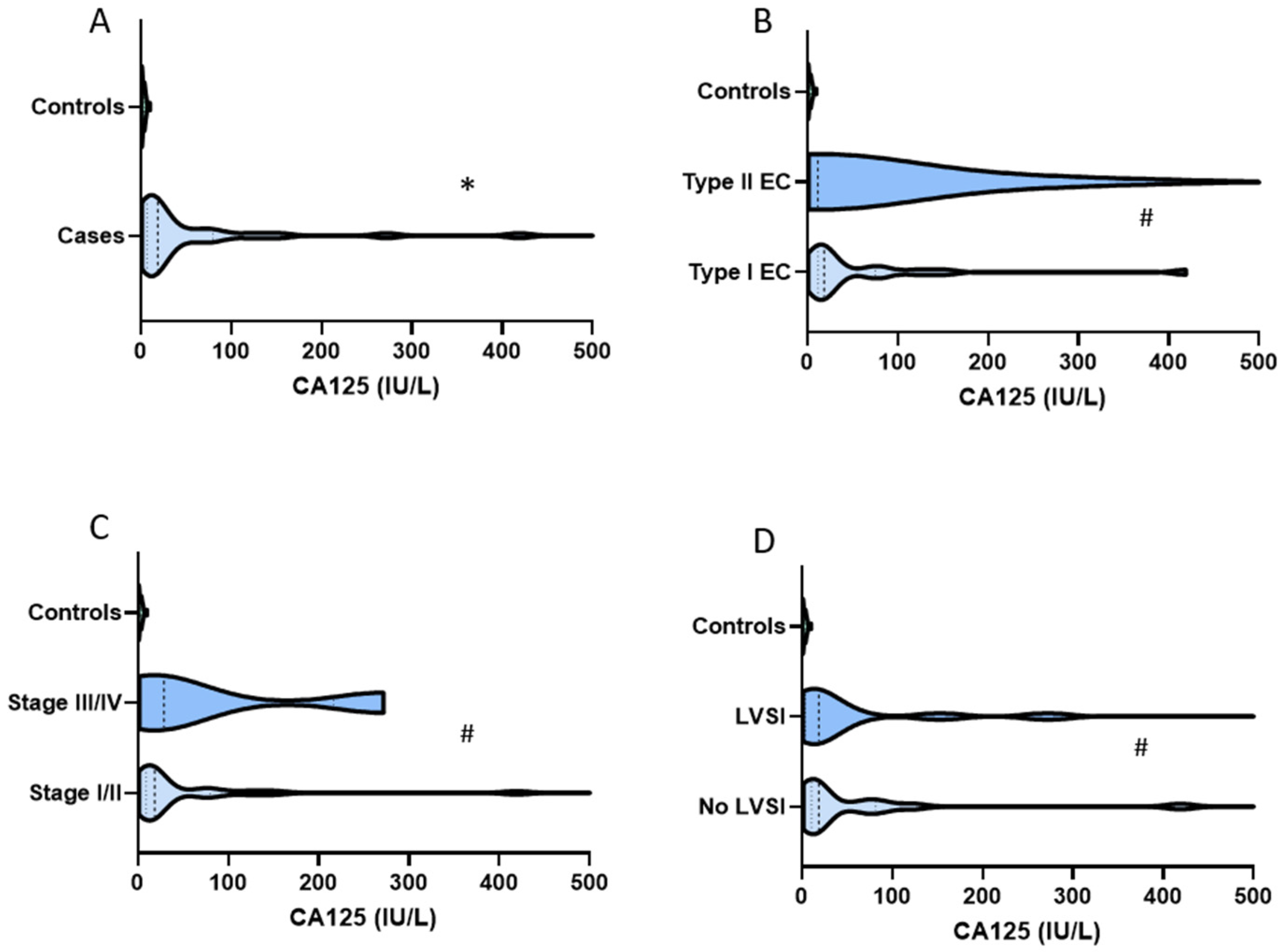 Cancers 14 03306 g002