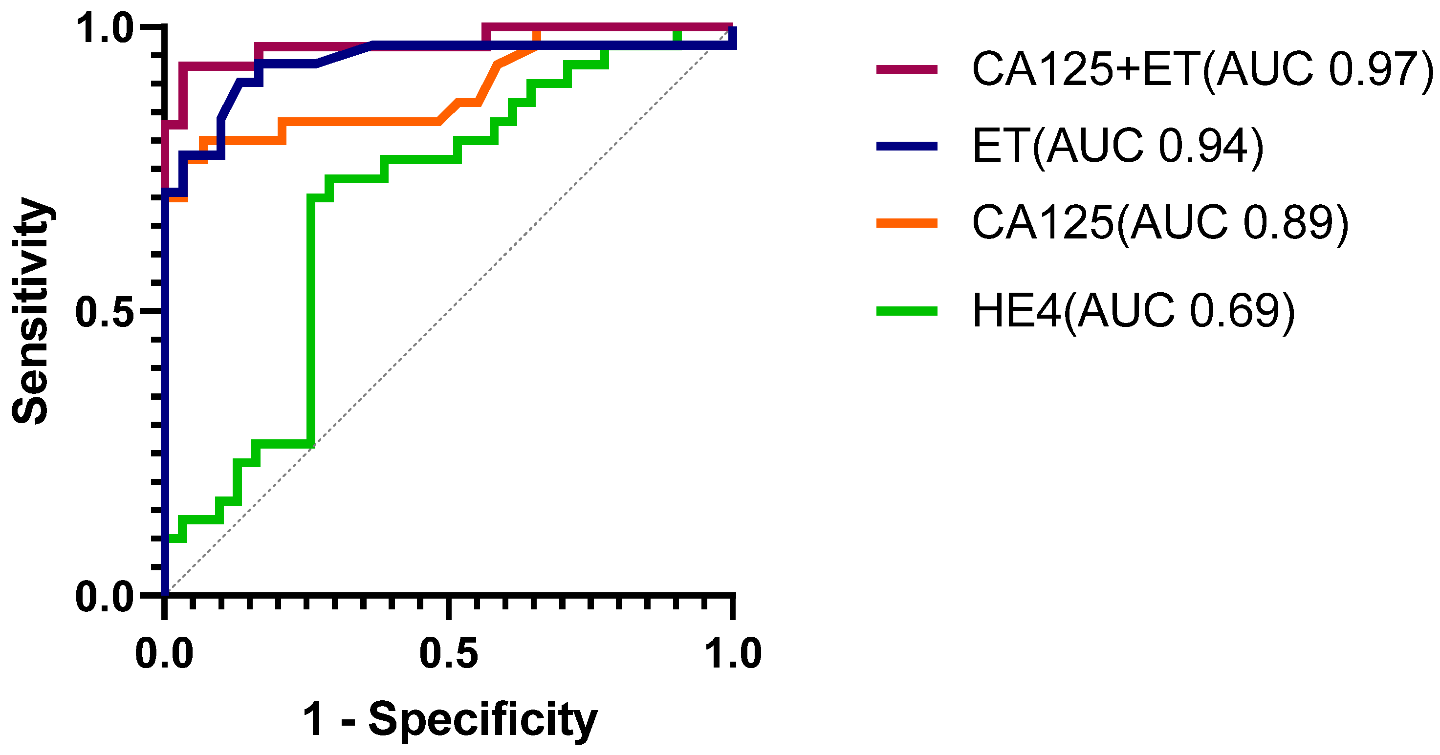 Cancers 14 03306 g004
