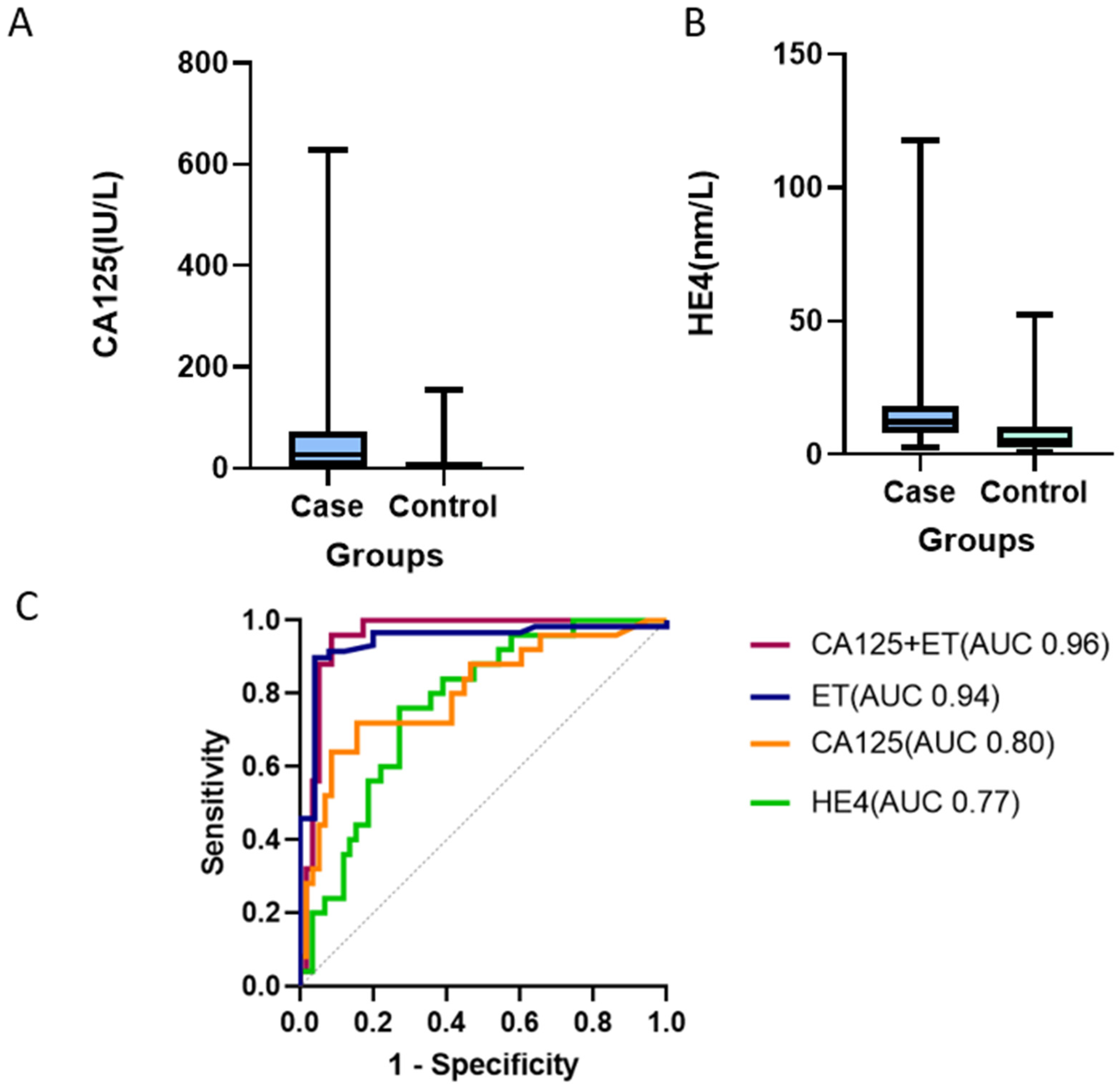 Cancers 14 03306 g006
