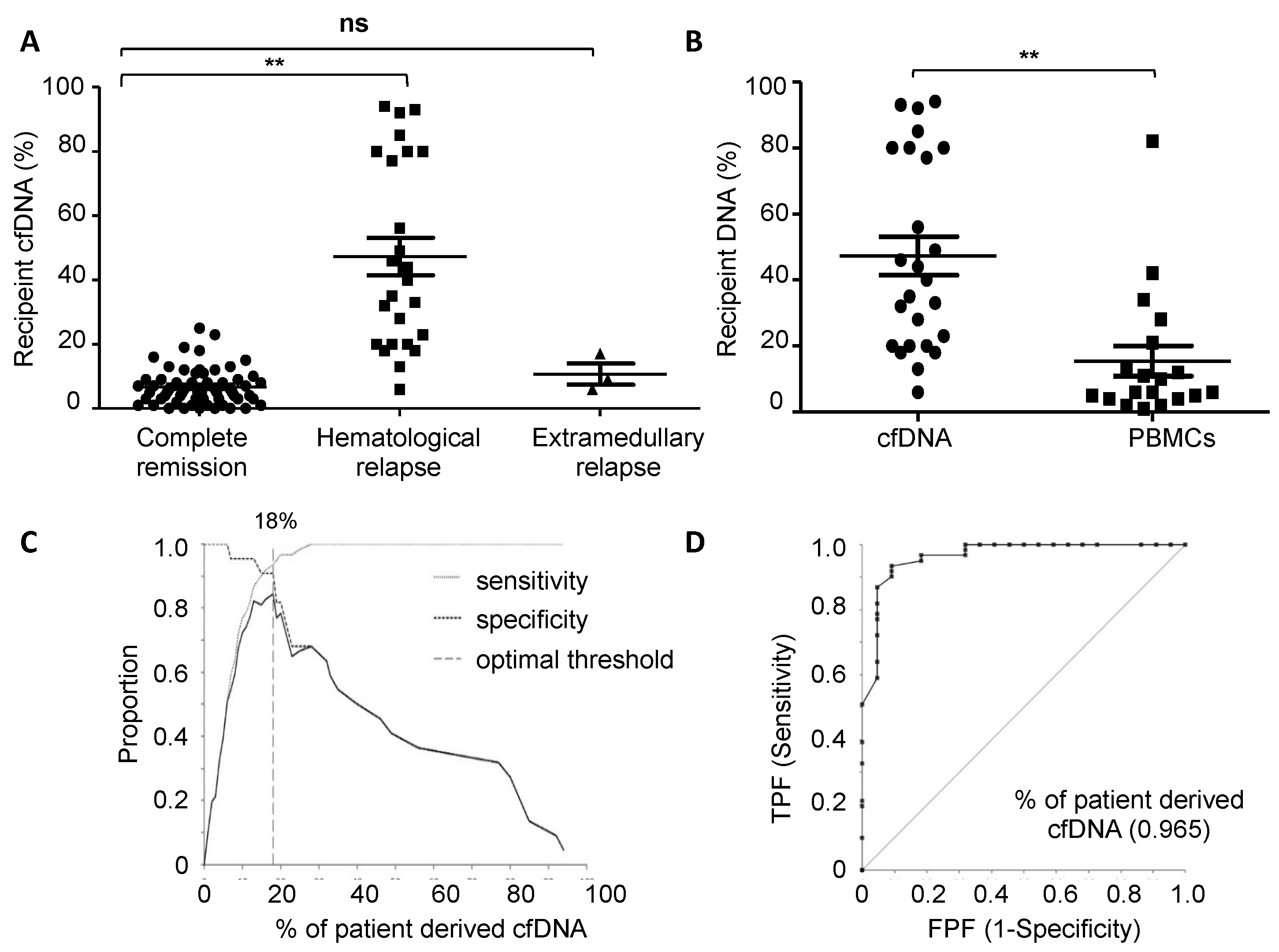 Cancers 14 03307 g001