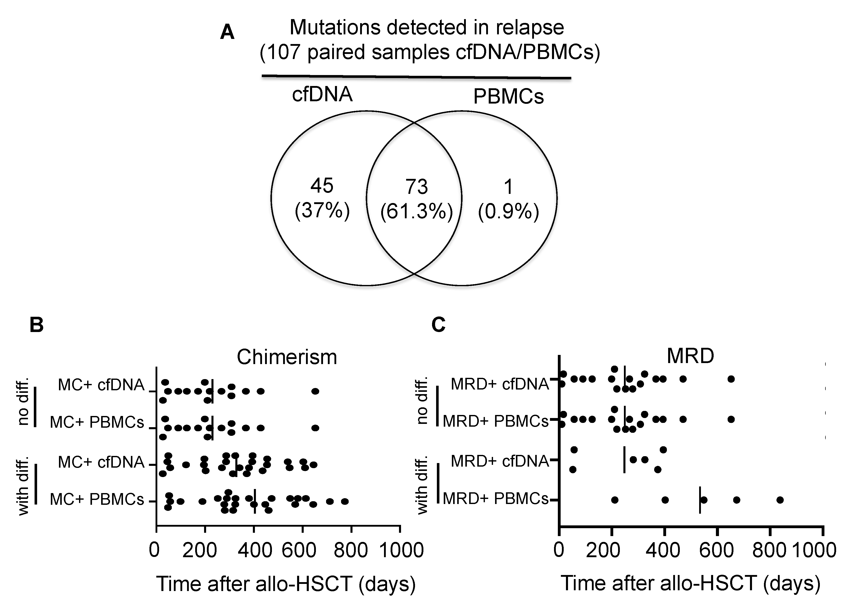 Cancers 14 03307 g003