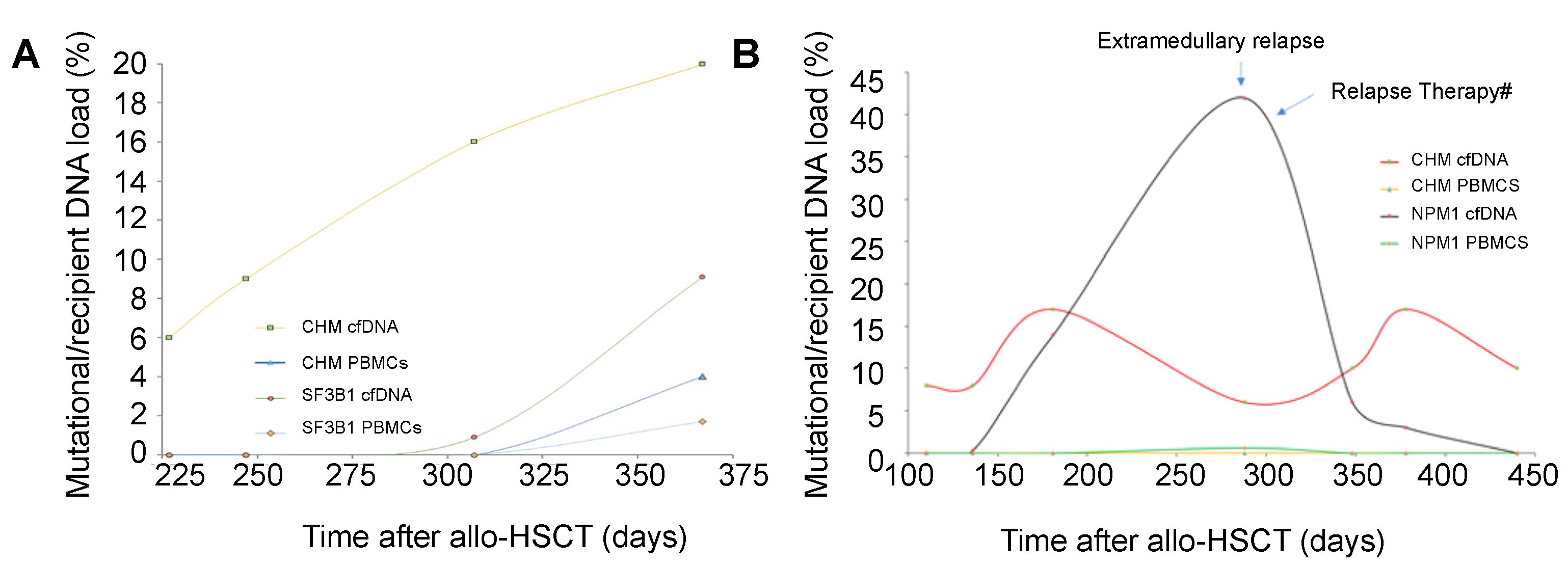 Cancers 14 03307 g004
