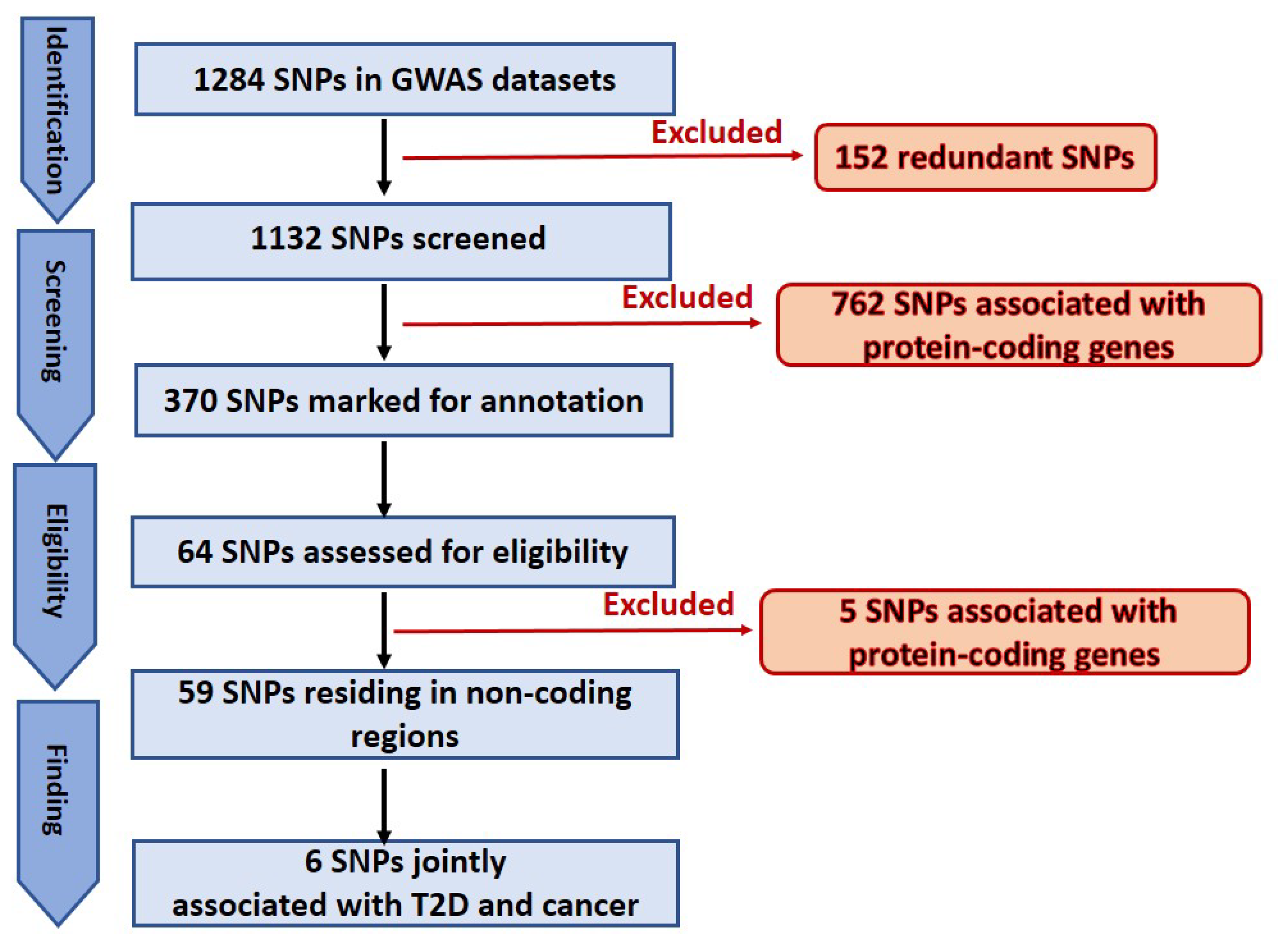 Cancers 14 03313 g002