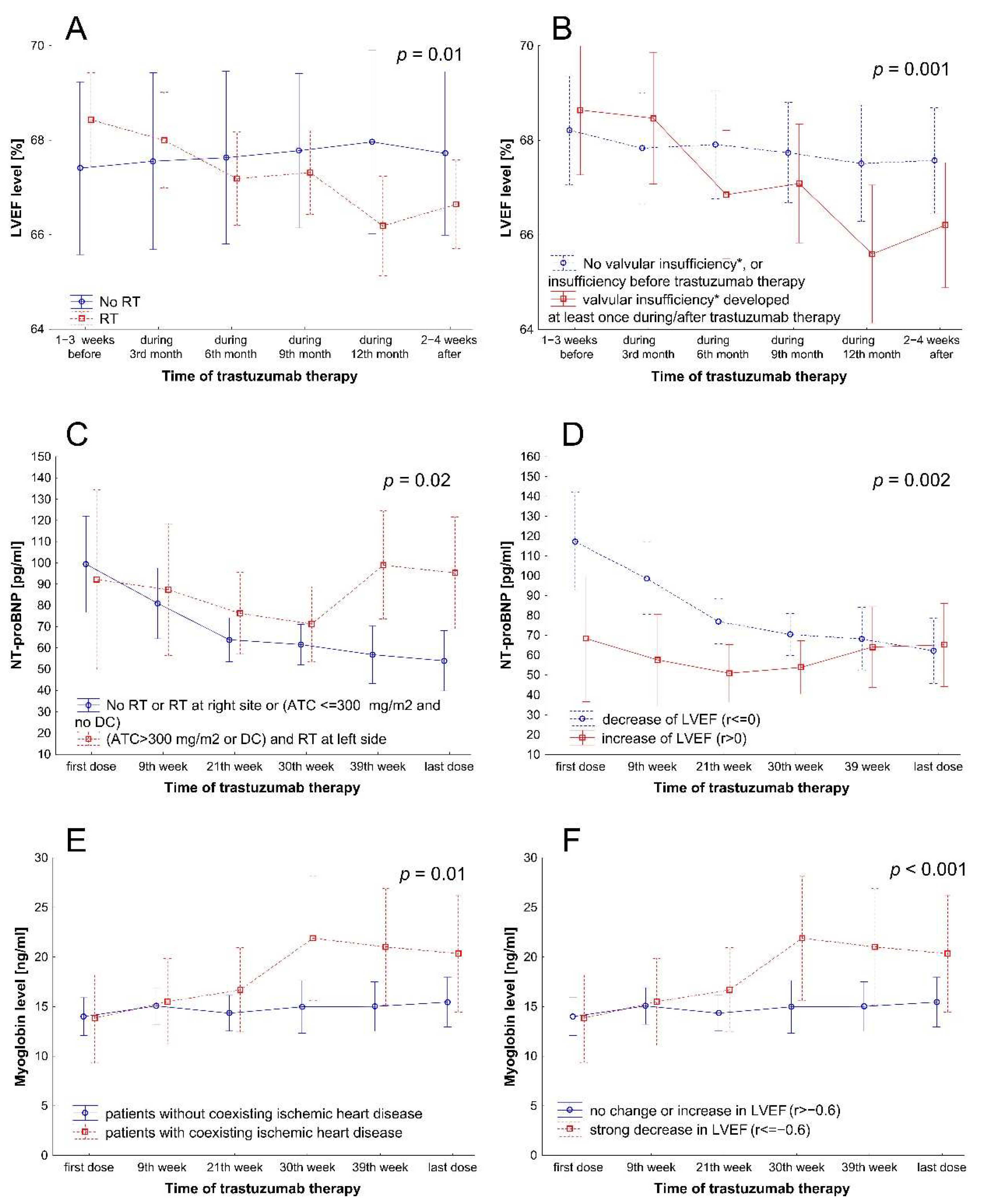 Cancers 14 03353 g002
