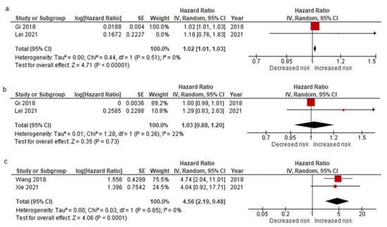 Cancers 14 03373 g003 550