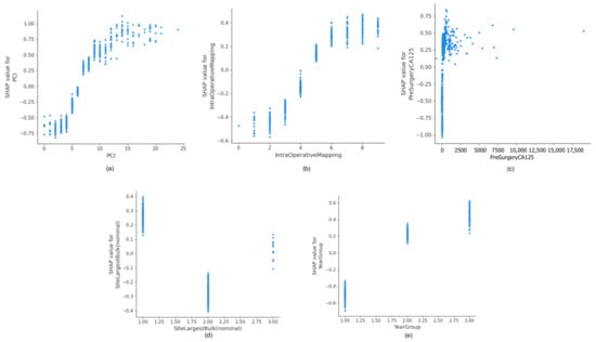 Cancers 14 03447 g003 550