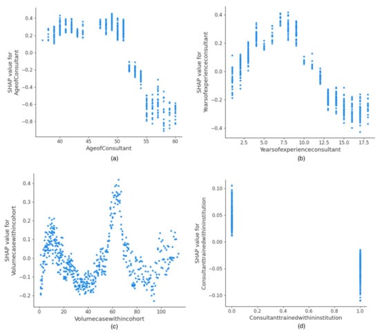 Cancers 14 03447 g004 550