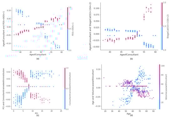 Cancers 14 03447 g005 550