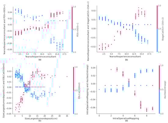 Cancers 14 03447 g006 550