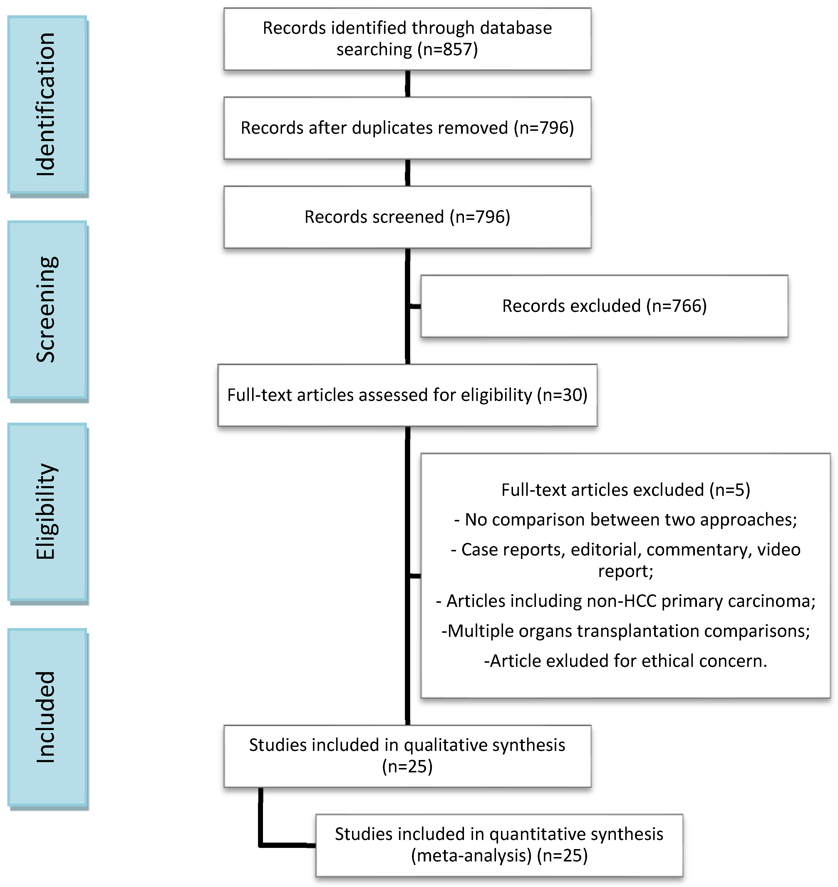 Cancers 14 03465 g001