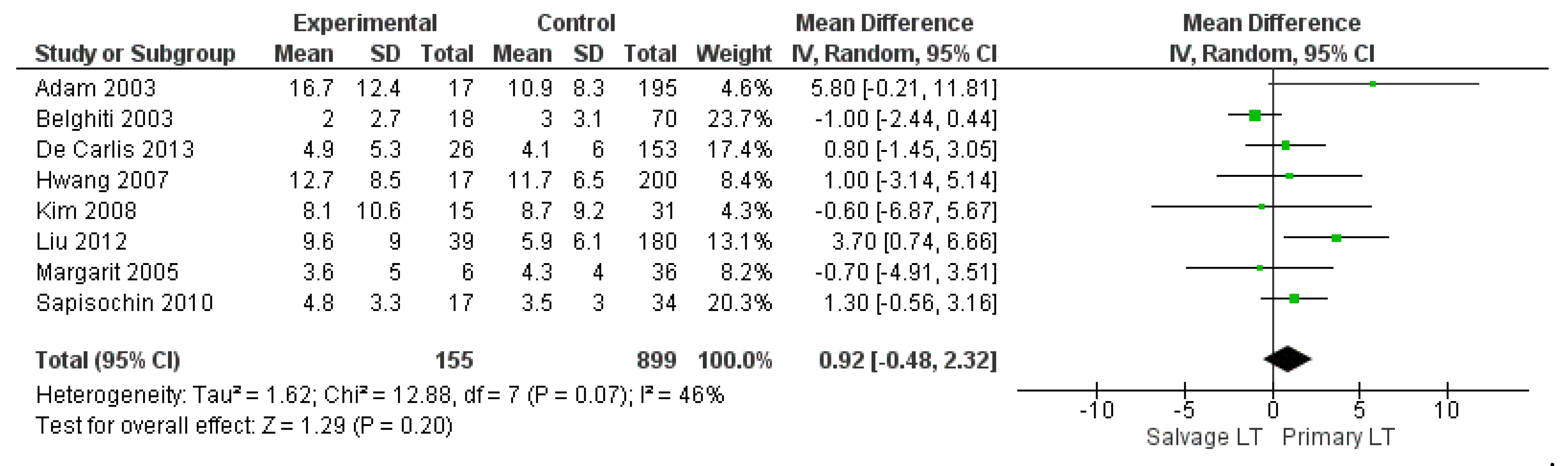 Cancers 14 03465 g004