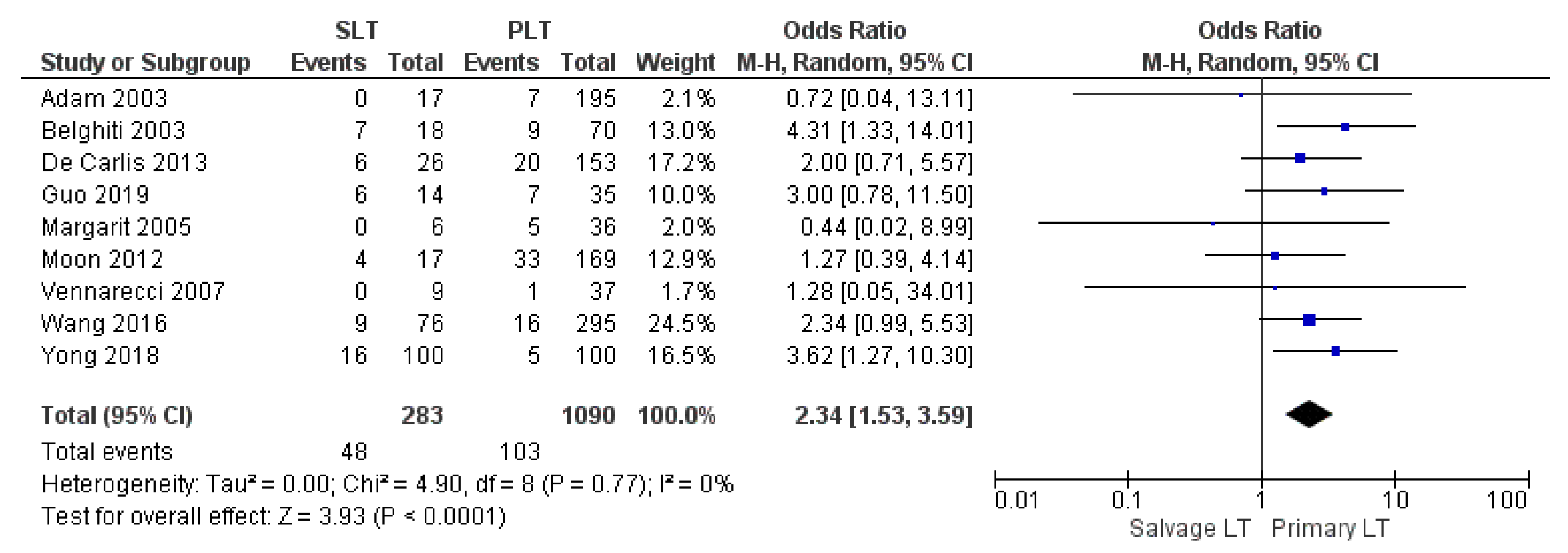 Cancers 14 03465 g006