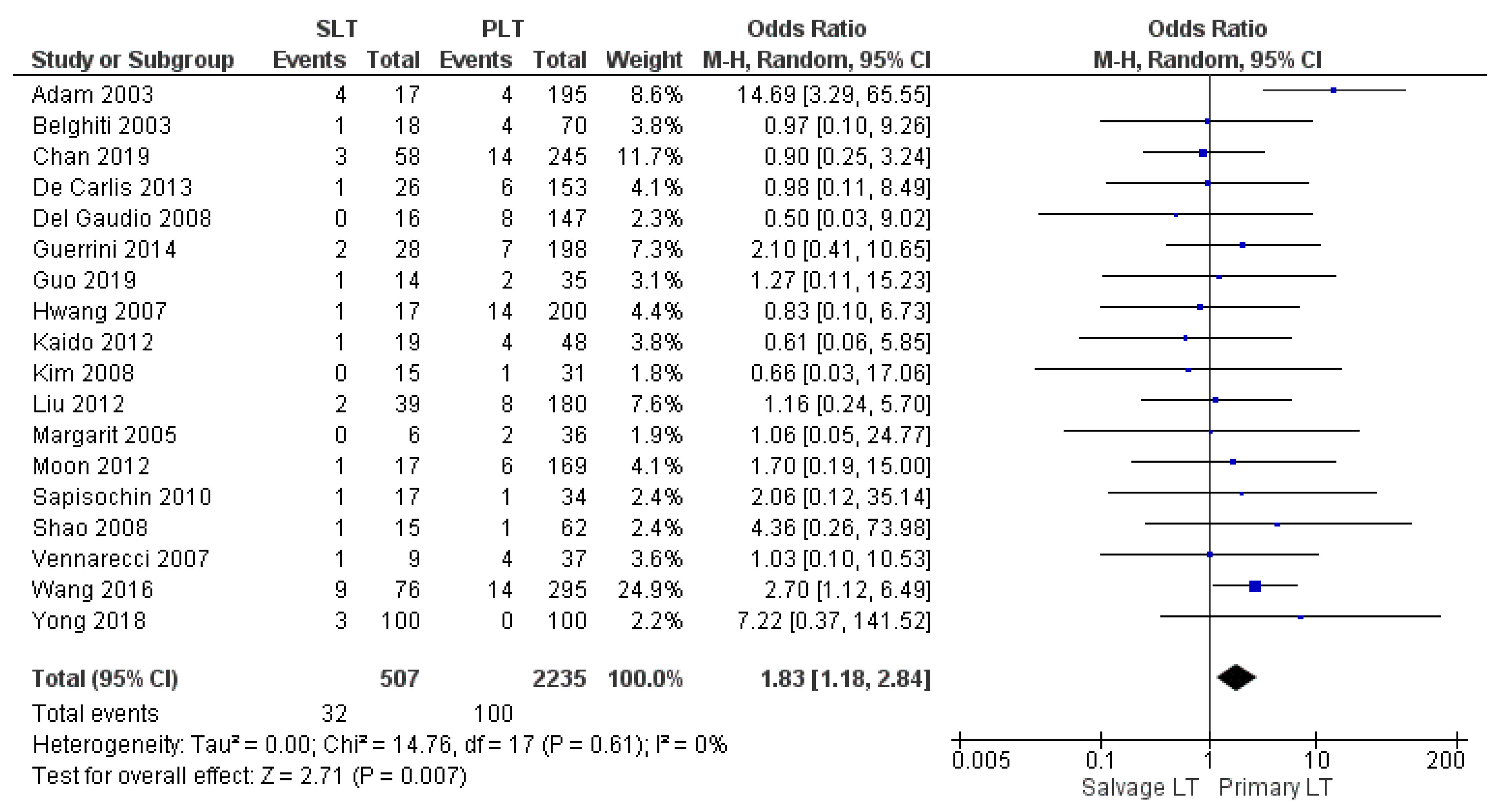 Cancers 14 03465 g007