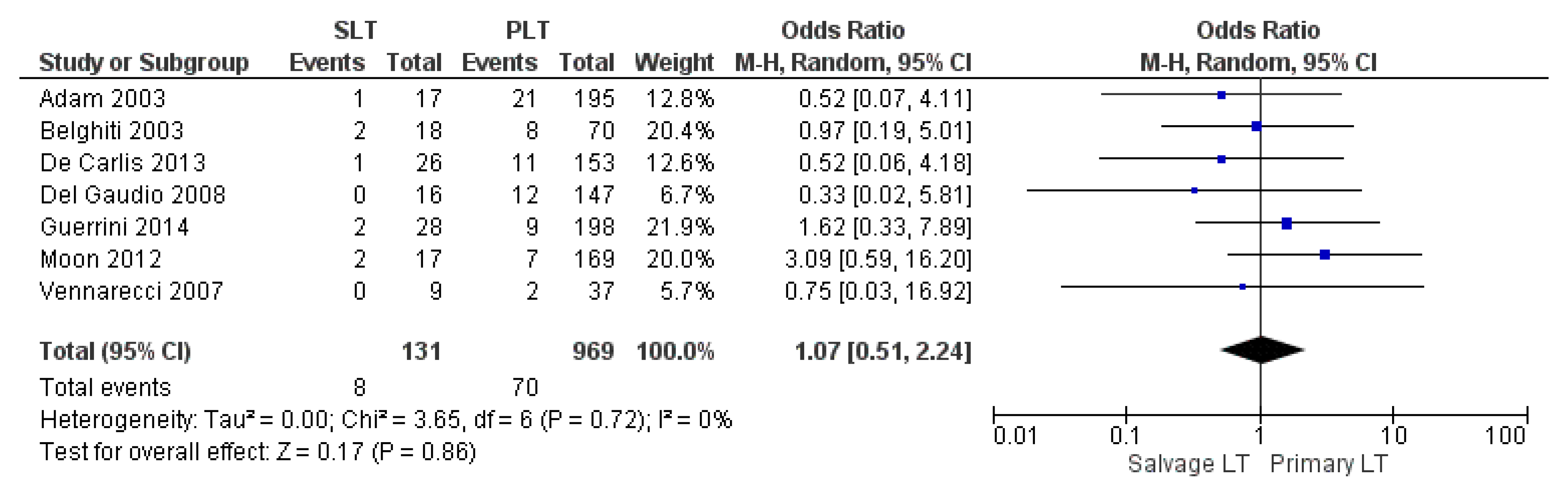 Cancers 14 03465 g008