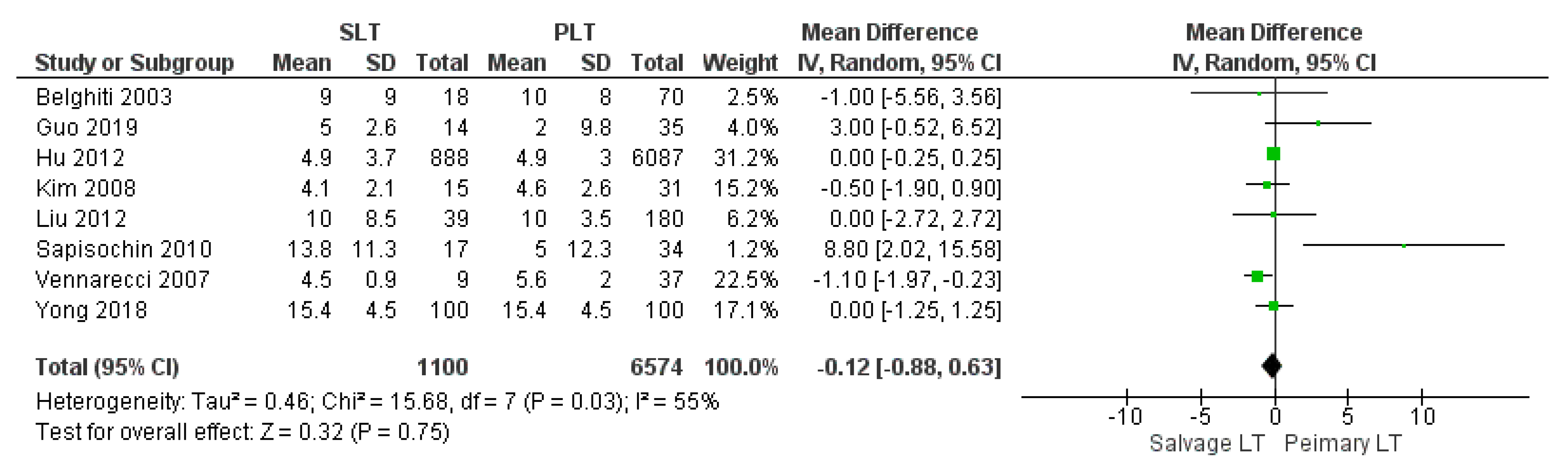 Cancers 14 03465 g010
