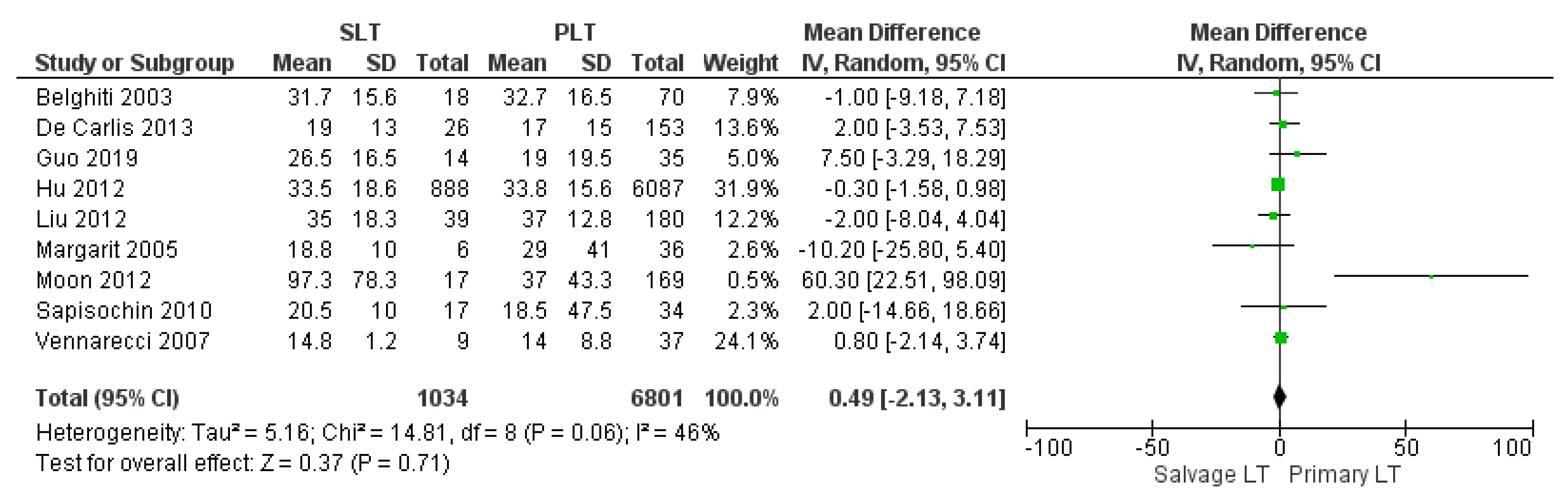 Cancers 14 03465 g011
