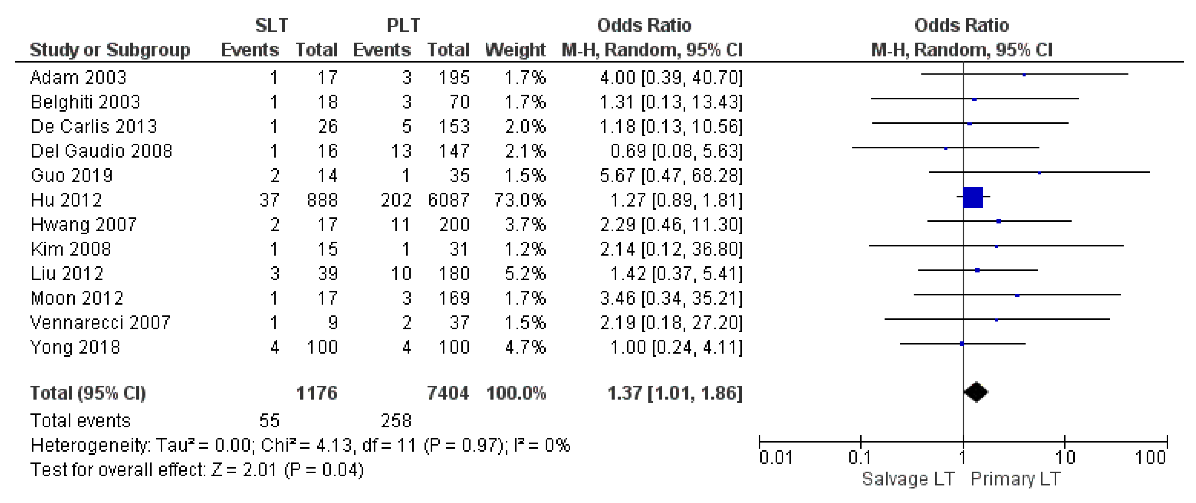 Cancers 14 03465 g012