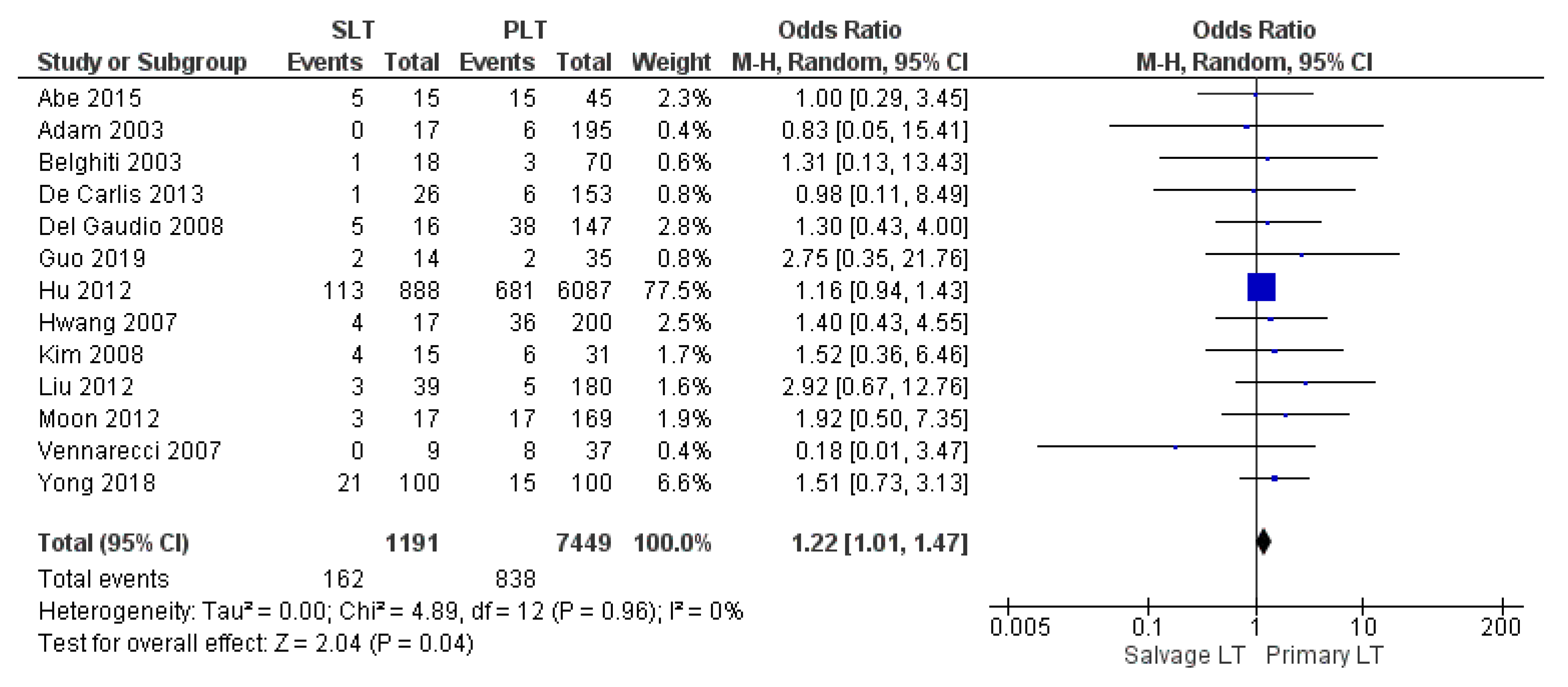 Cancers 14 03465 g014