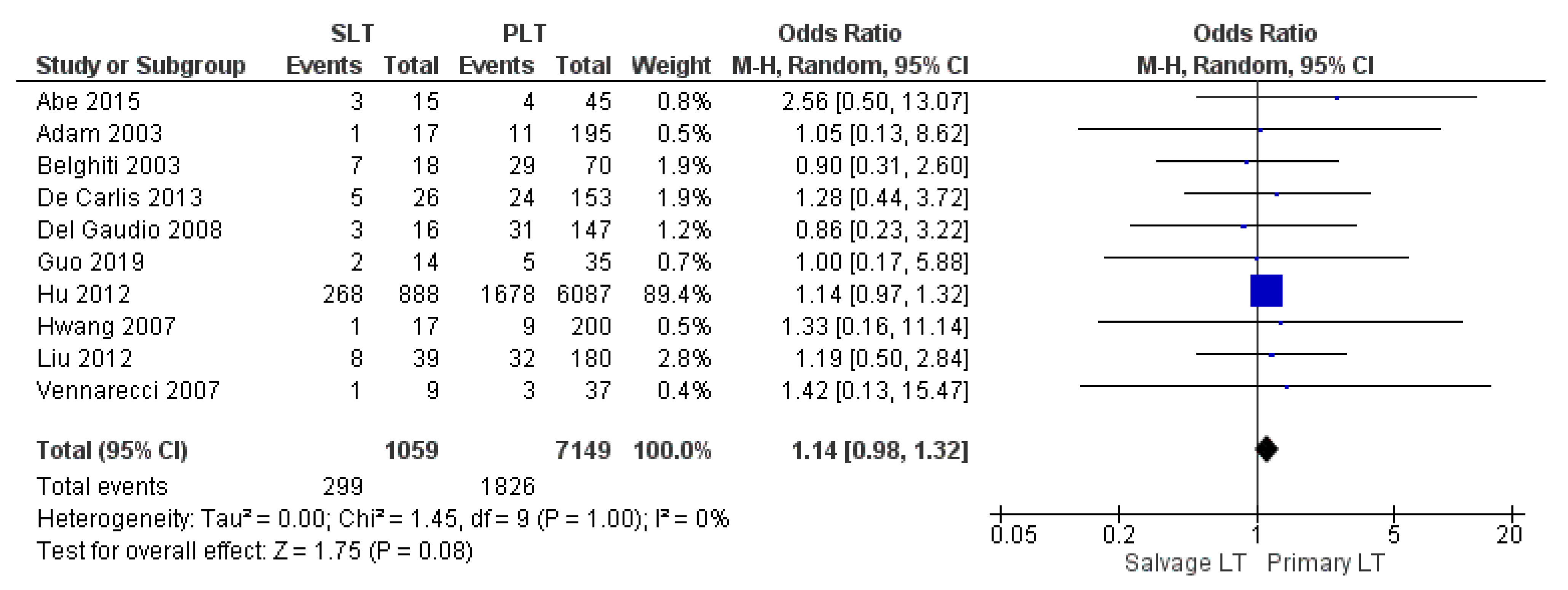 Cancers 14 03465 g015