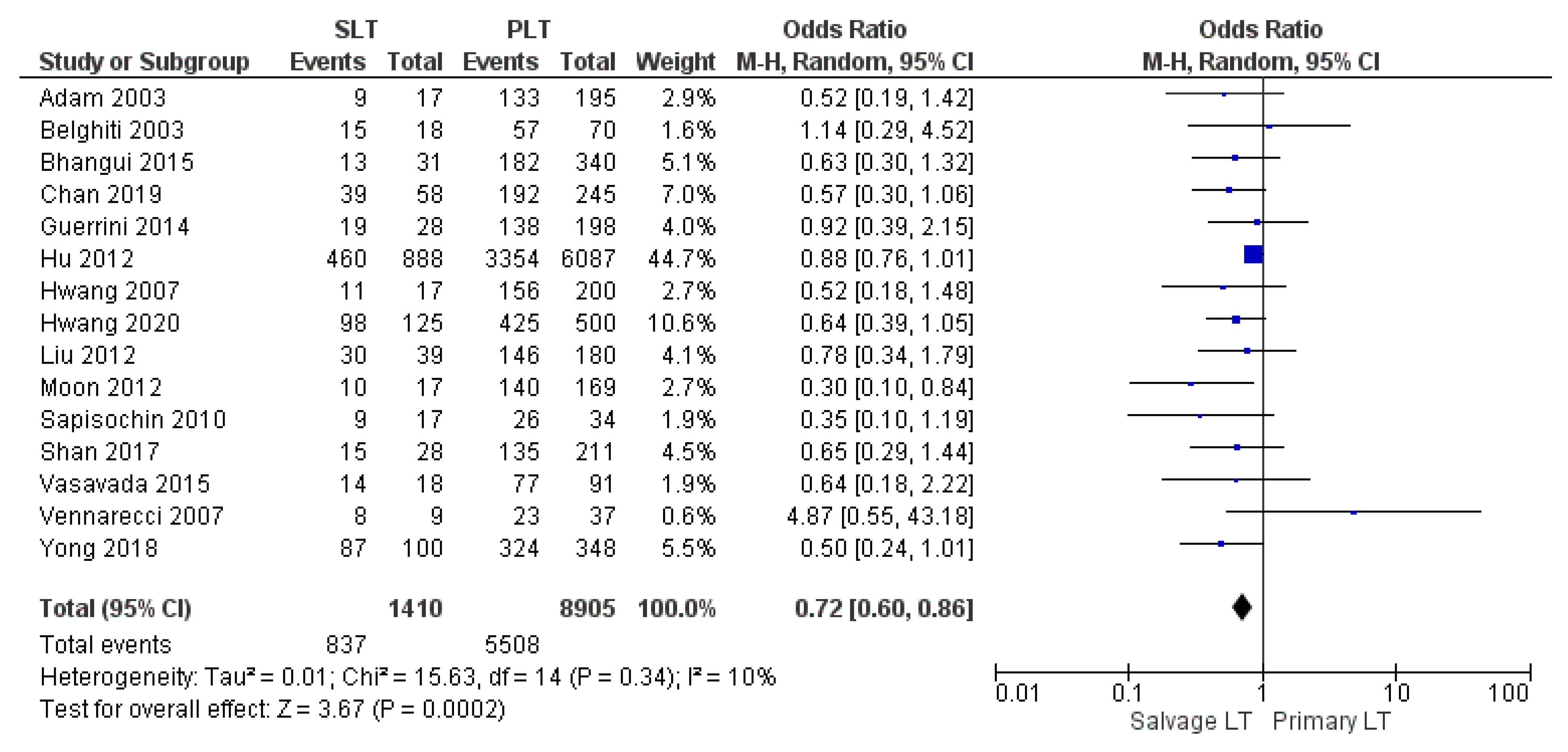 Cancers 14 03465 g017