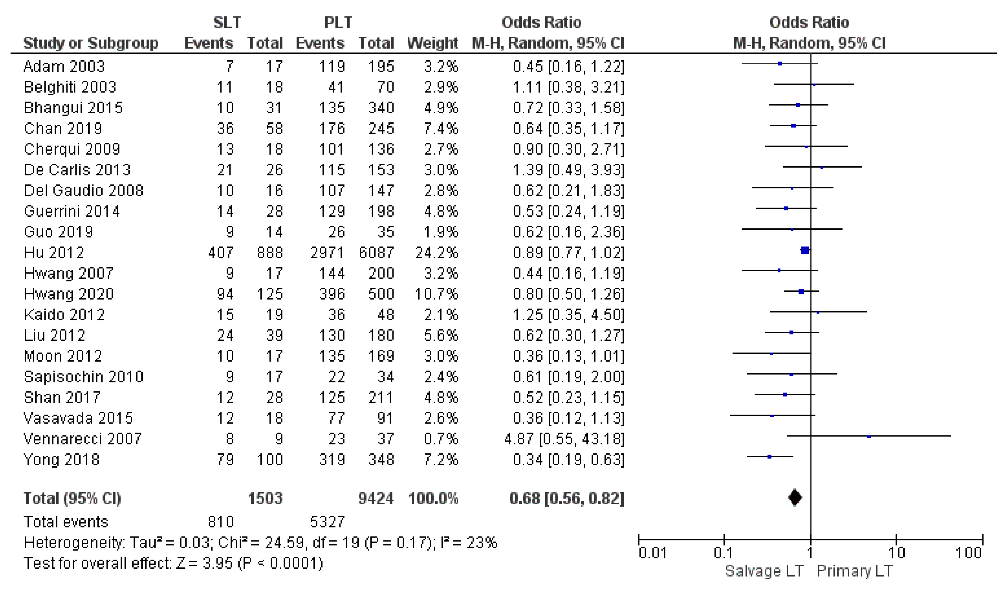 Cancers 14 03465 g018