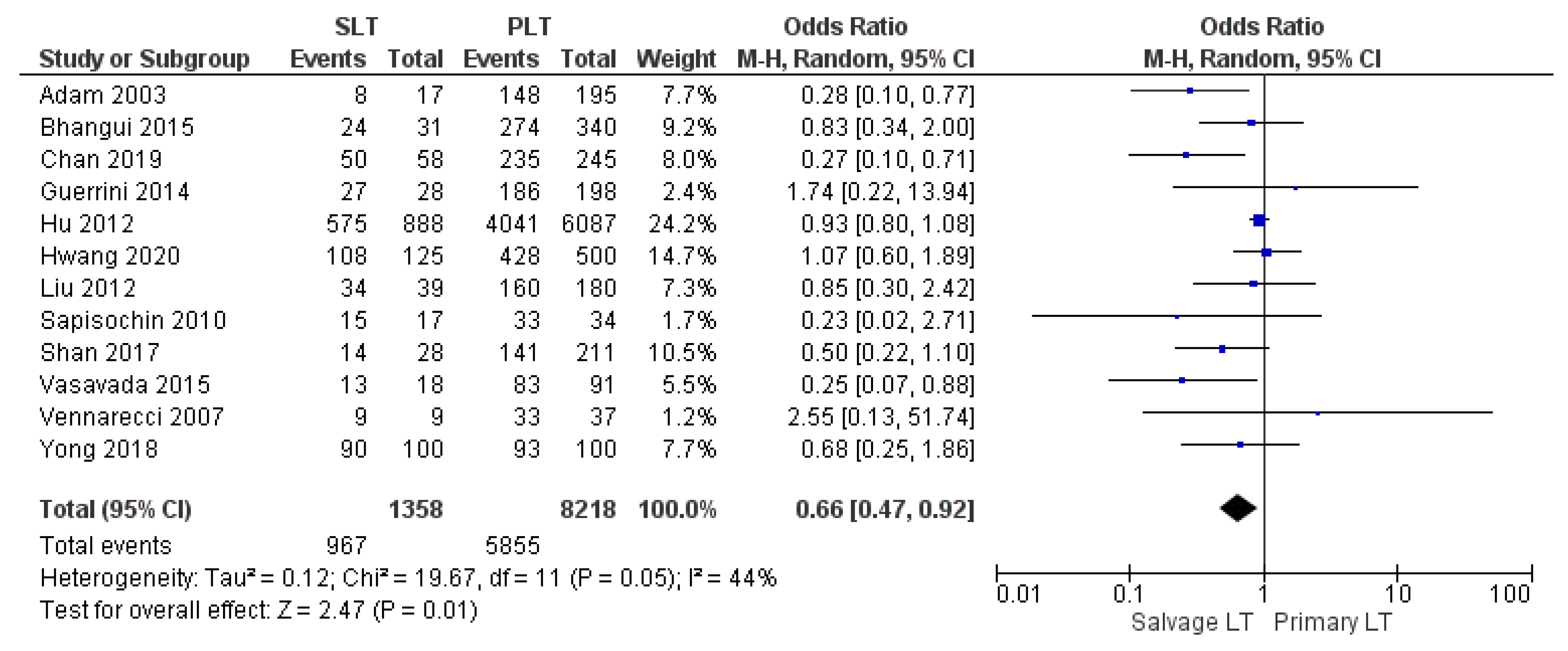 Cancers 14 03465 g020
