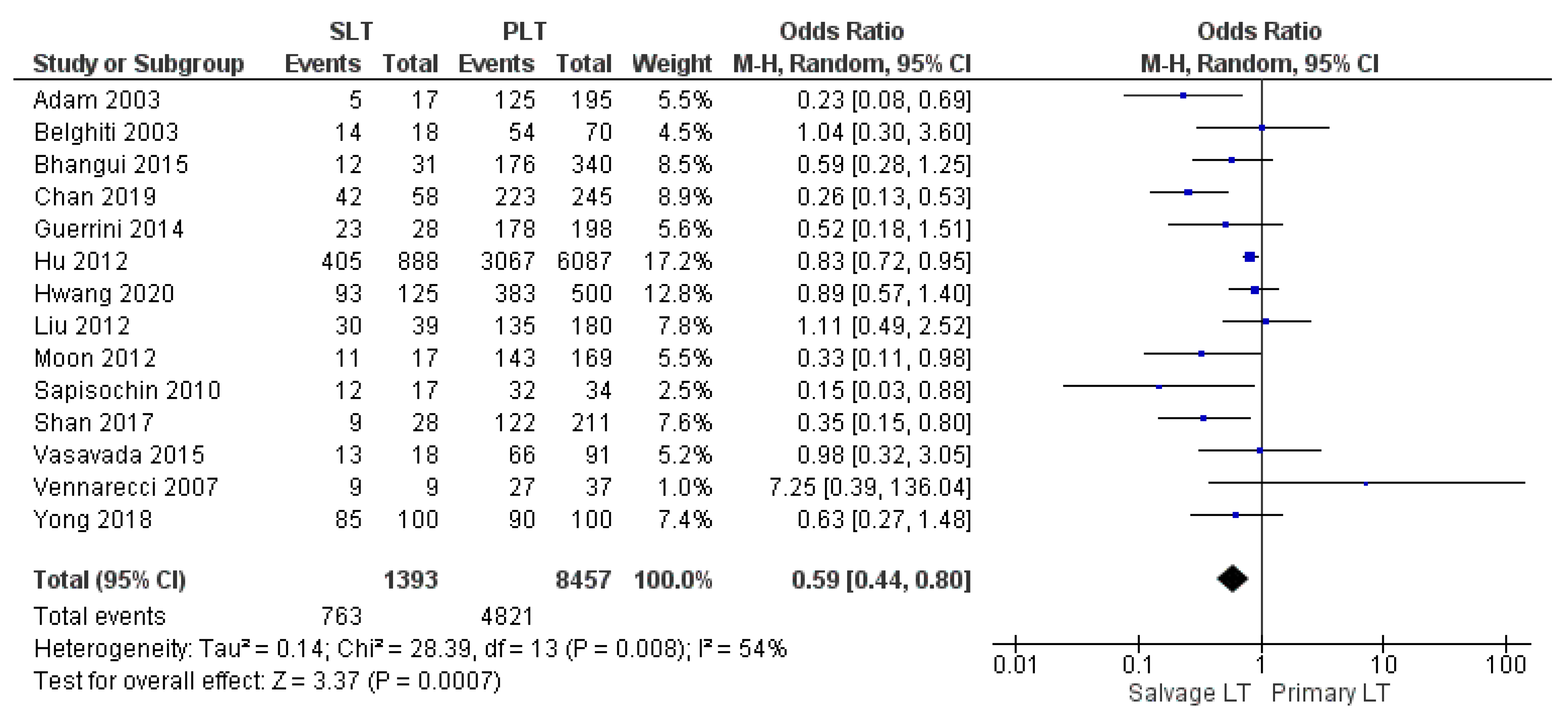 Cancers 14 03465 g021